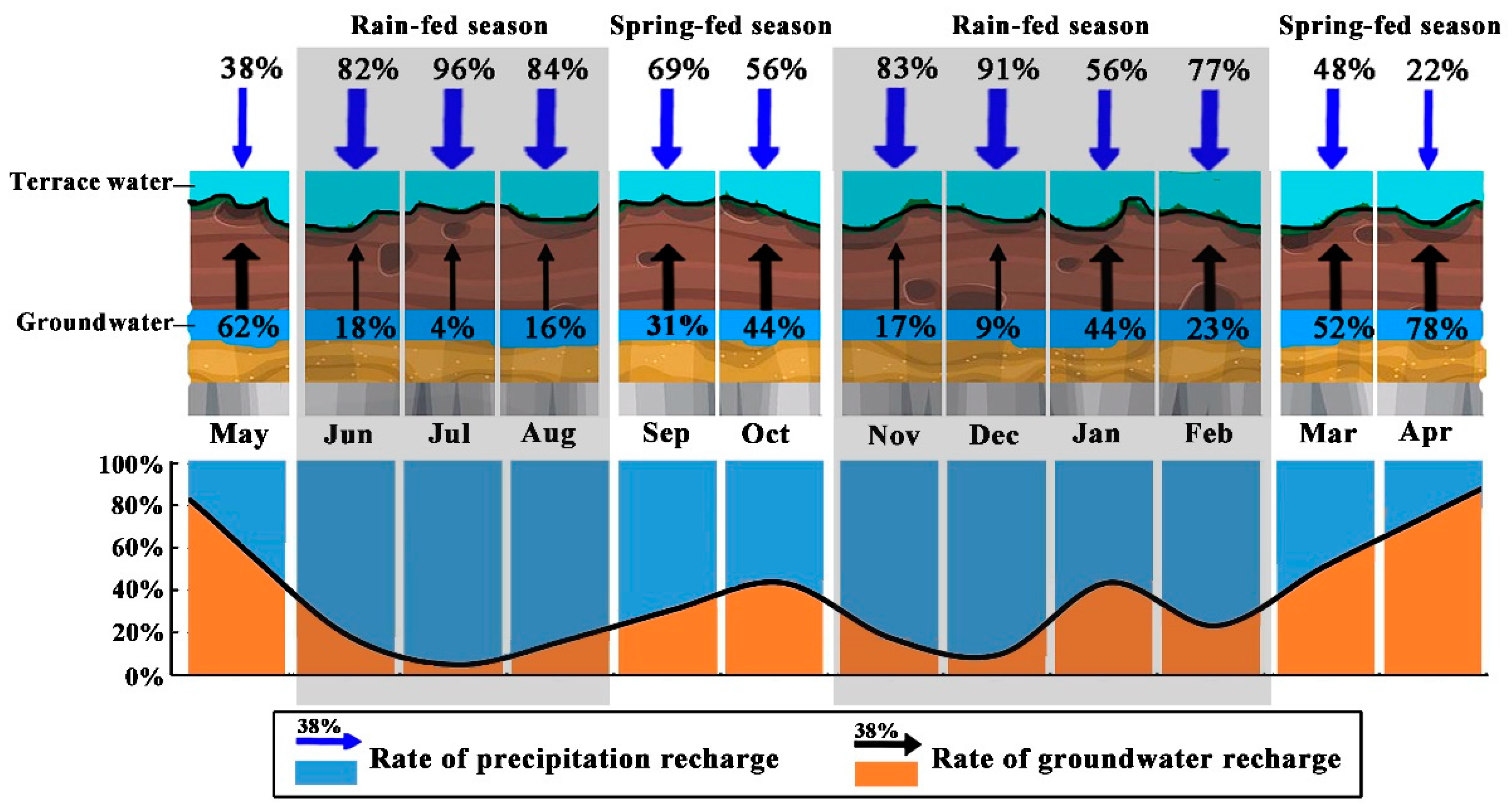 Water 14 04110 g007 Water 14 04110 g007