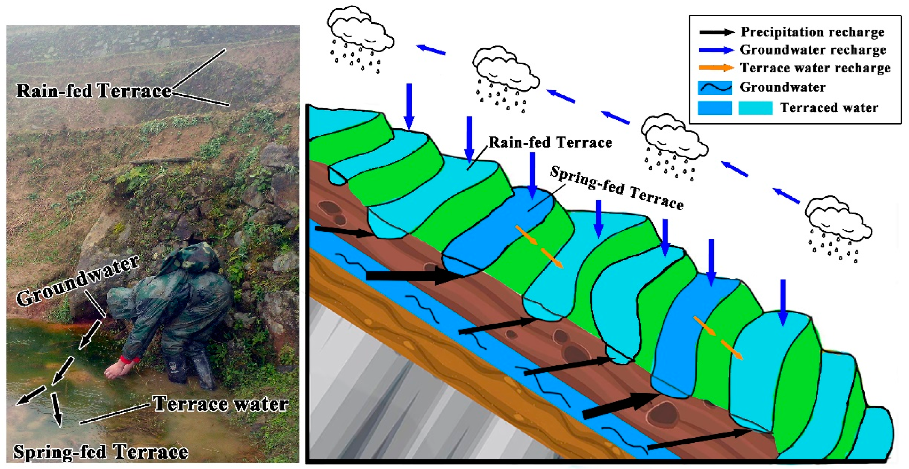 Water 14 04110 g008 Water 14 04110 g008