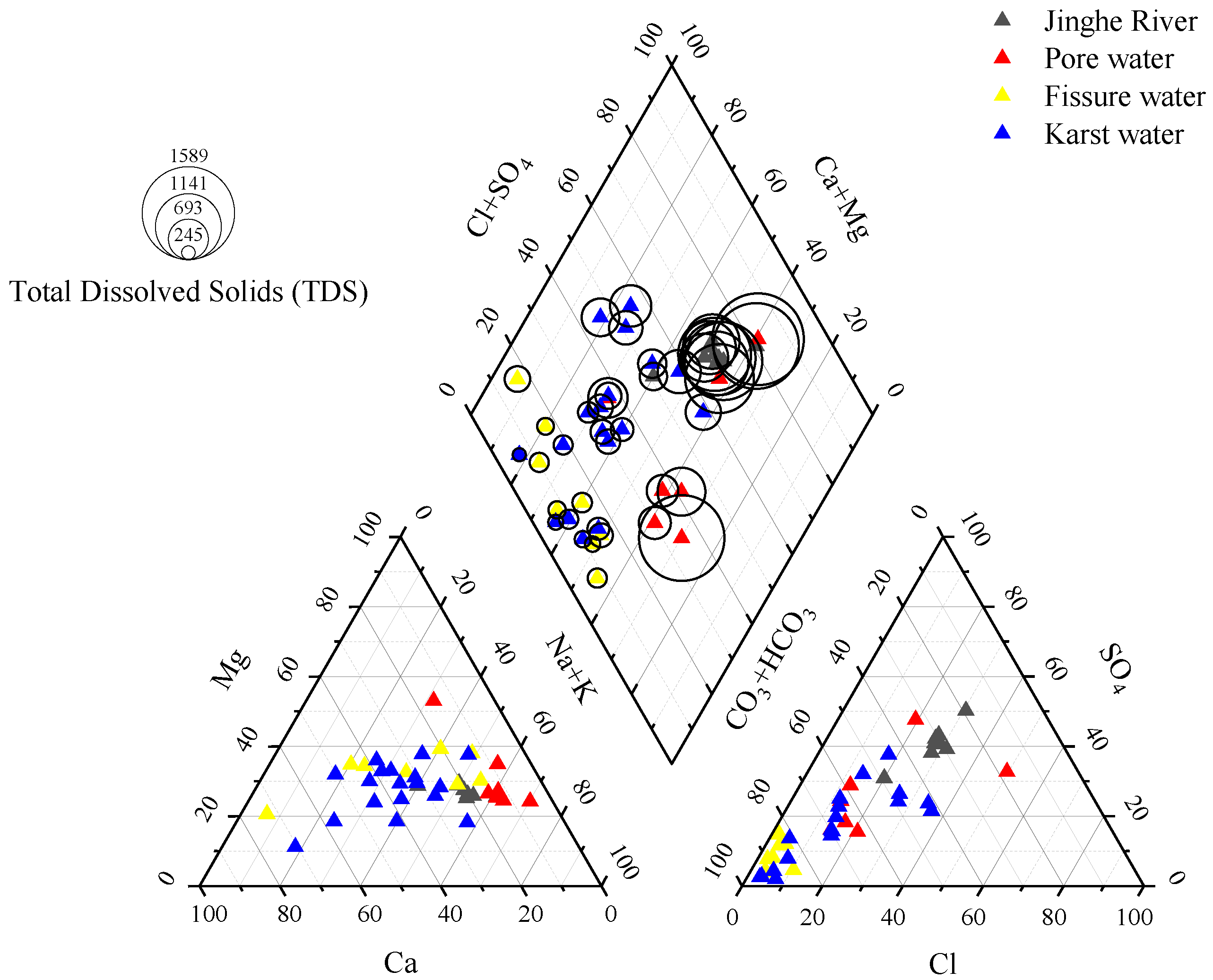 Water | Free Full-Text | Hydrogeochemical Characteristics of Karst ...