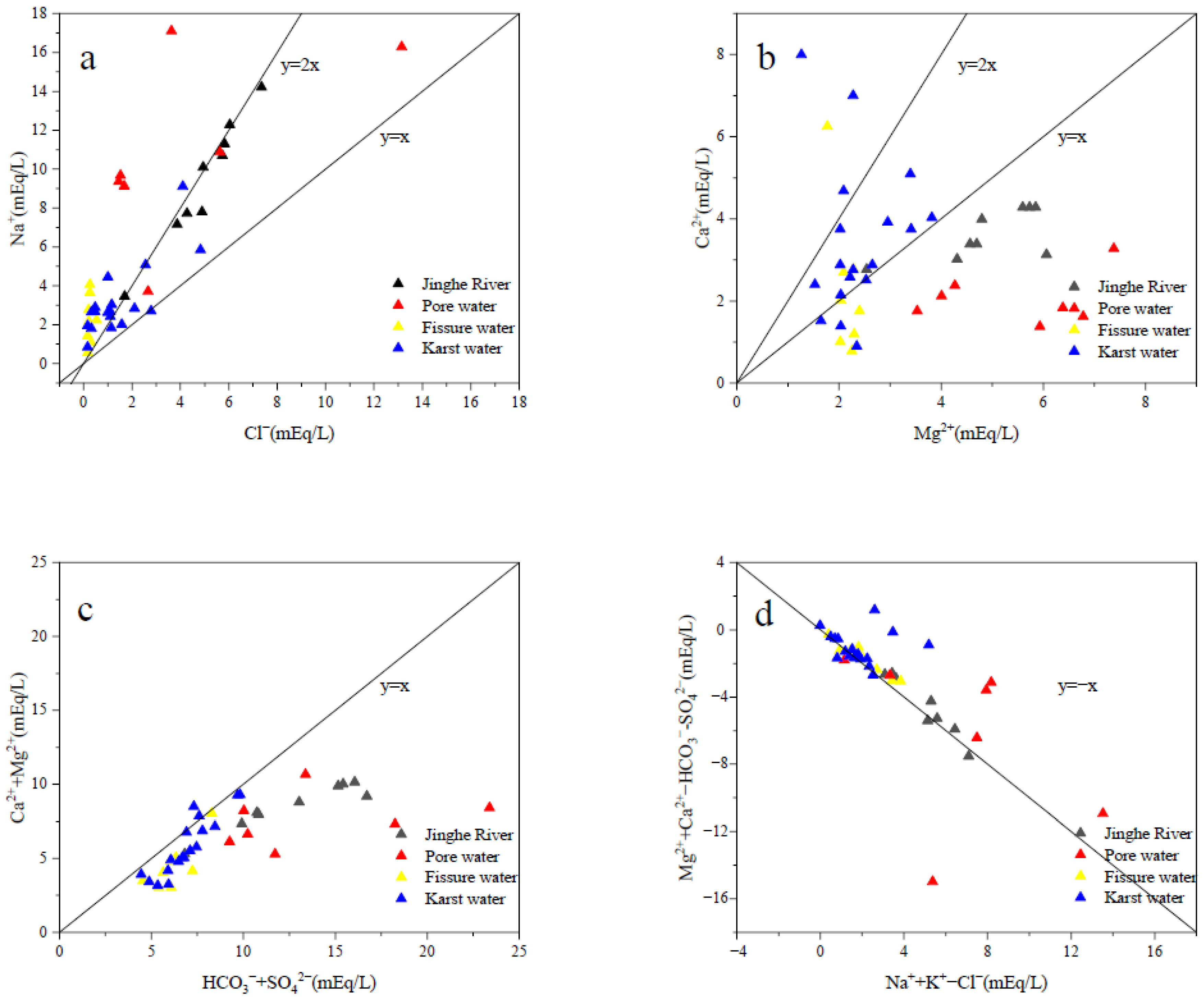 Water 14 04111 g004 550