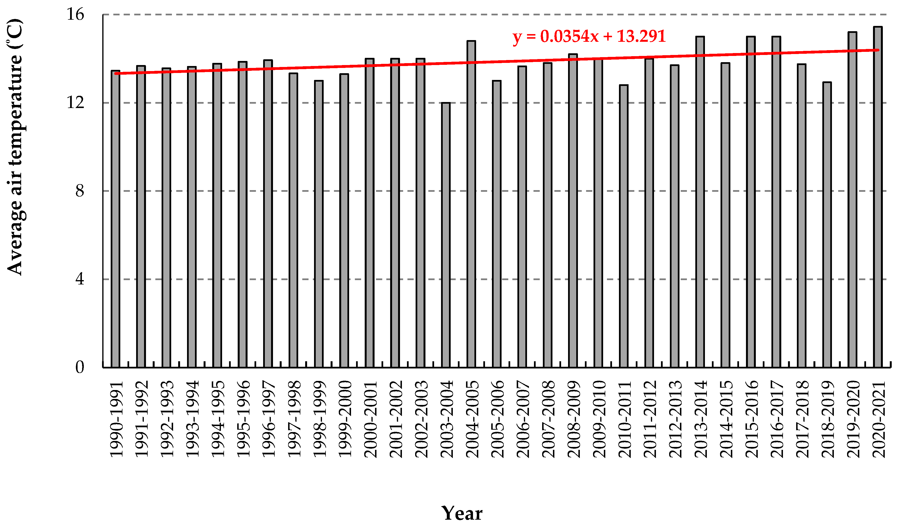 Water 14 04121 g003 Water 14 04121 g003