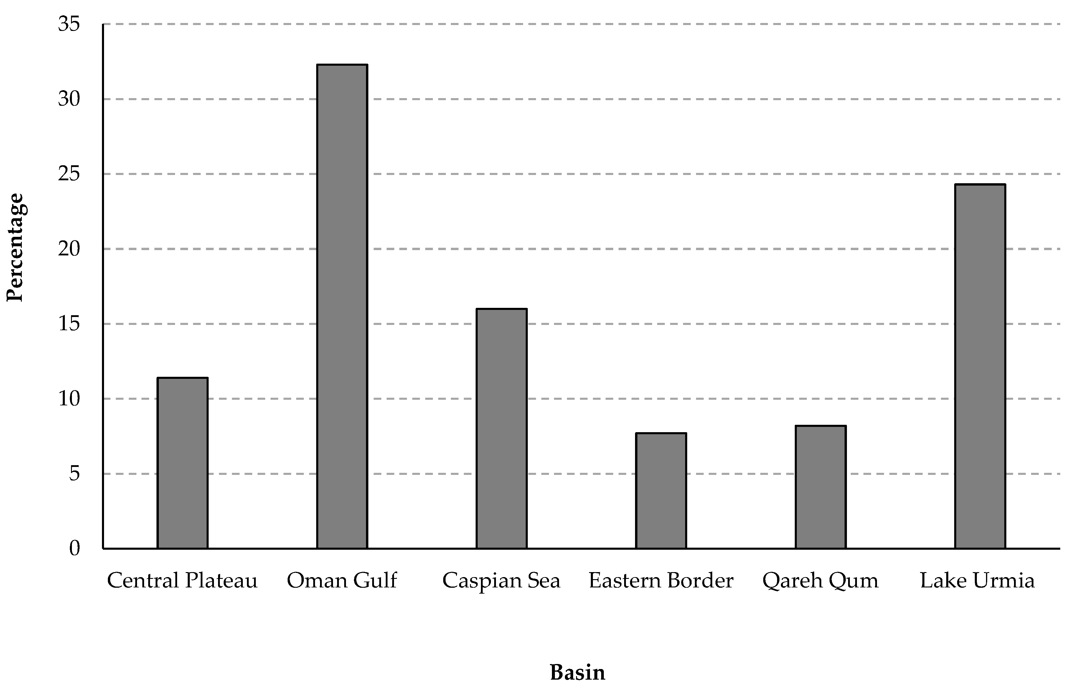 Water 14 04121 g004 Water 14 04121 g004