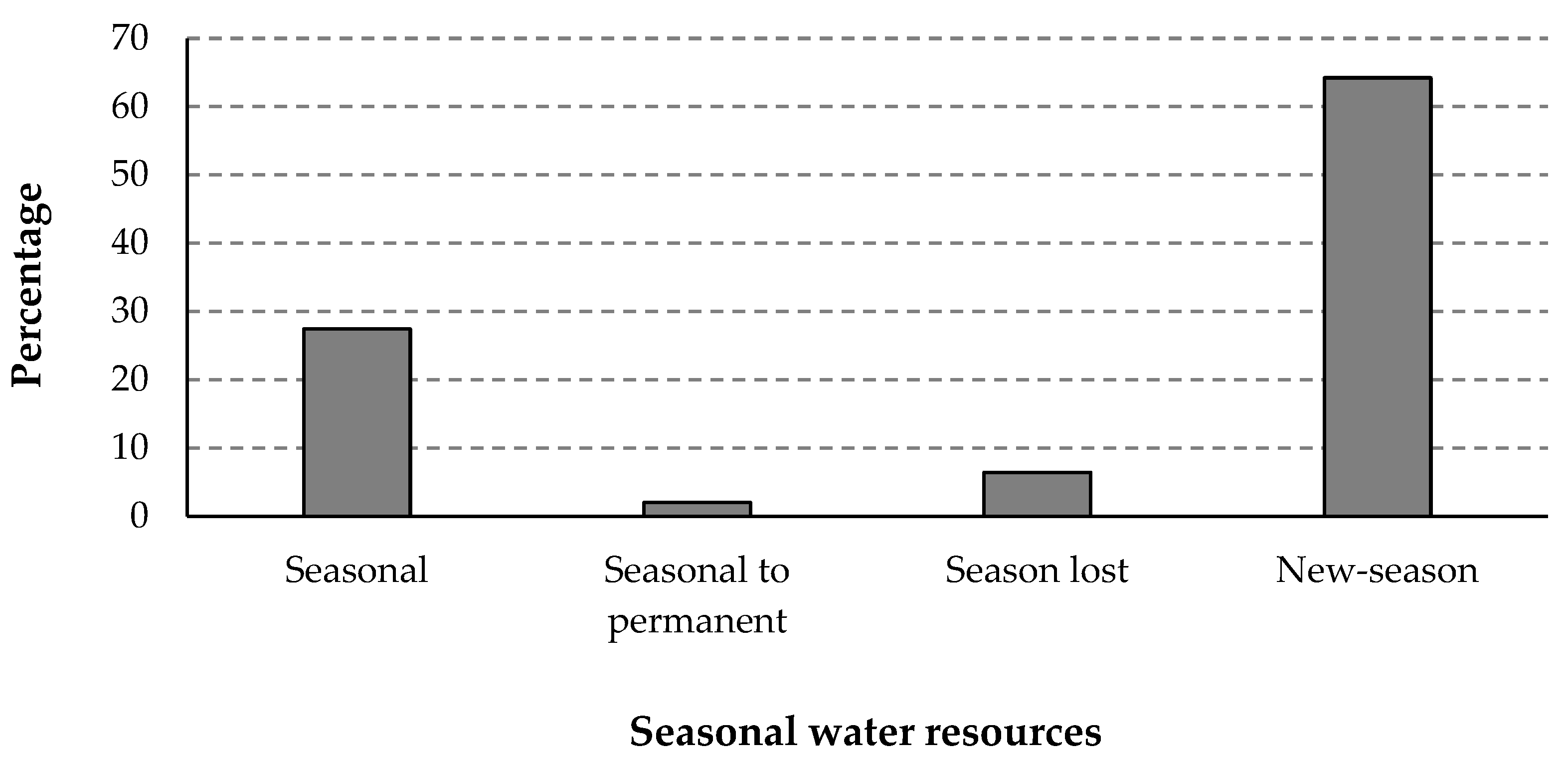 Water 14 04121 g005 Water 14 04121 g005