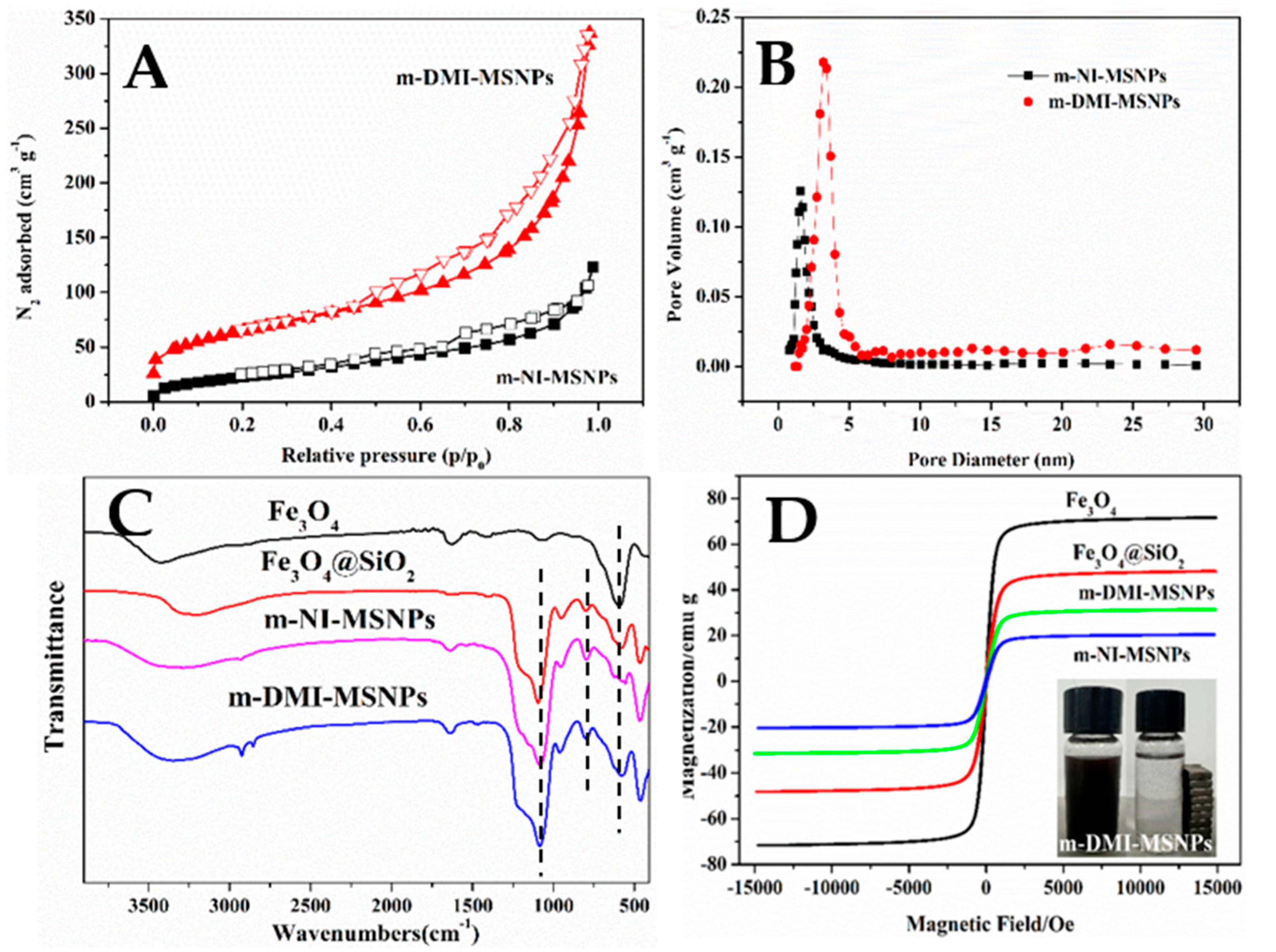 Water 14 04125 g004 Water 14 04125 g004