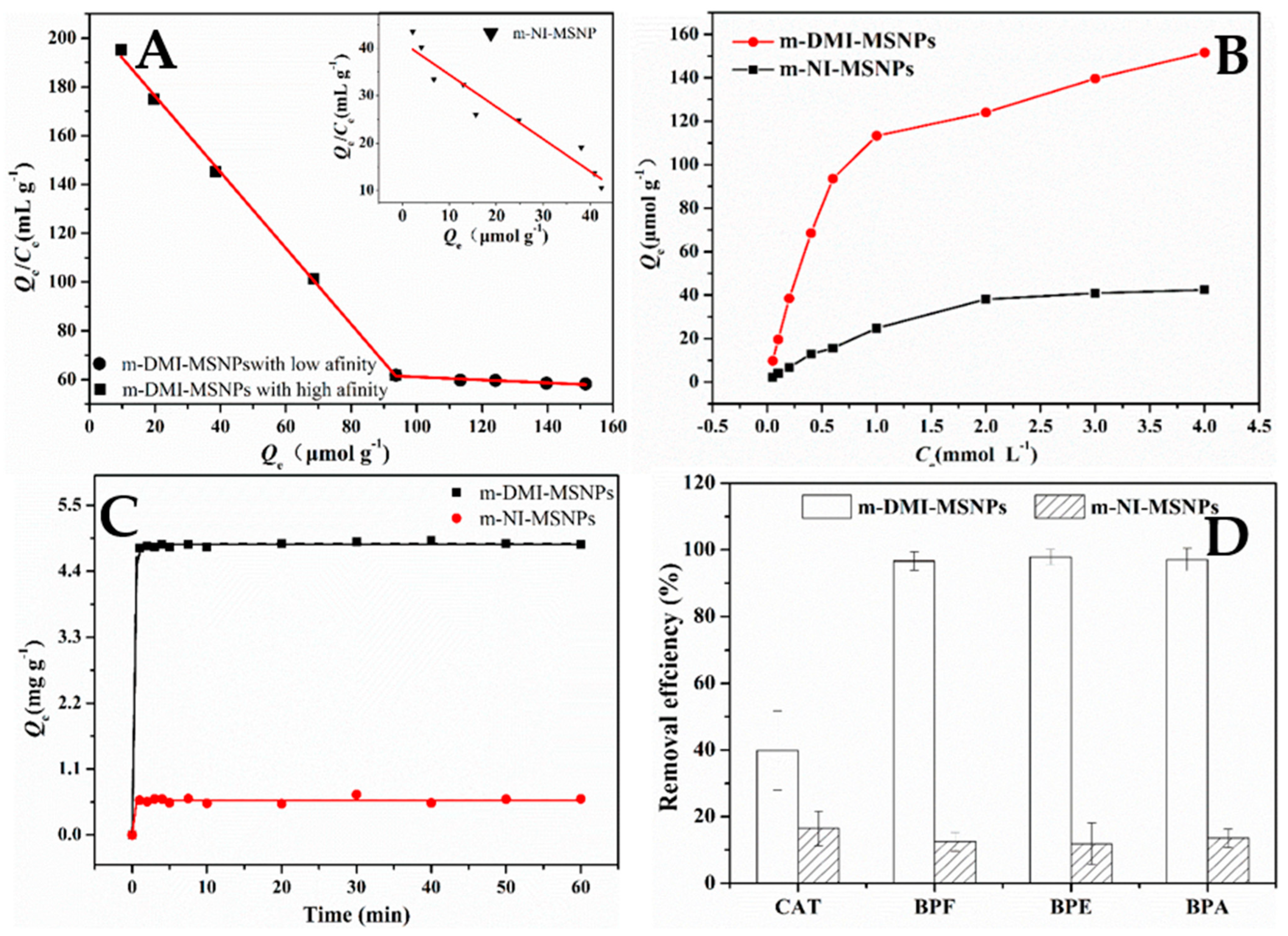 Water 14 04125 g005 Water 14 04125 g005