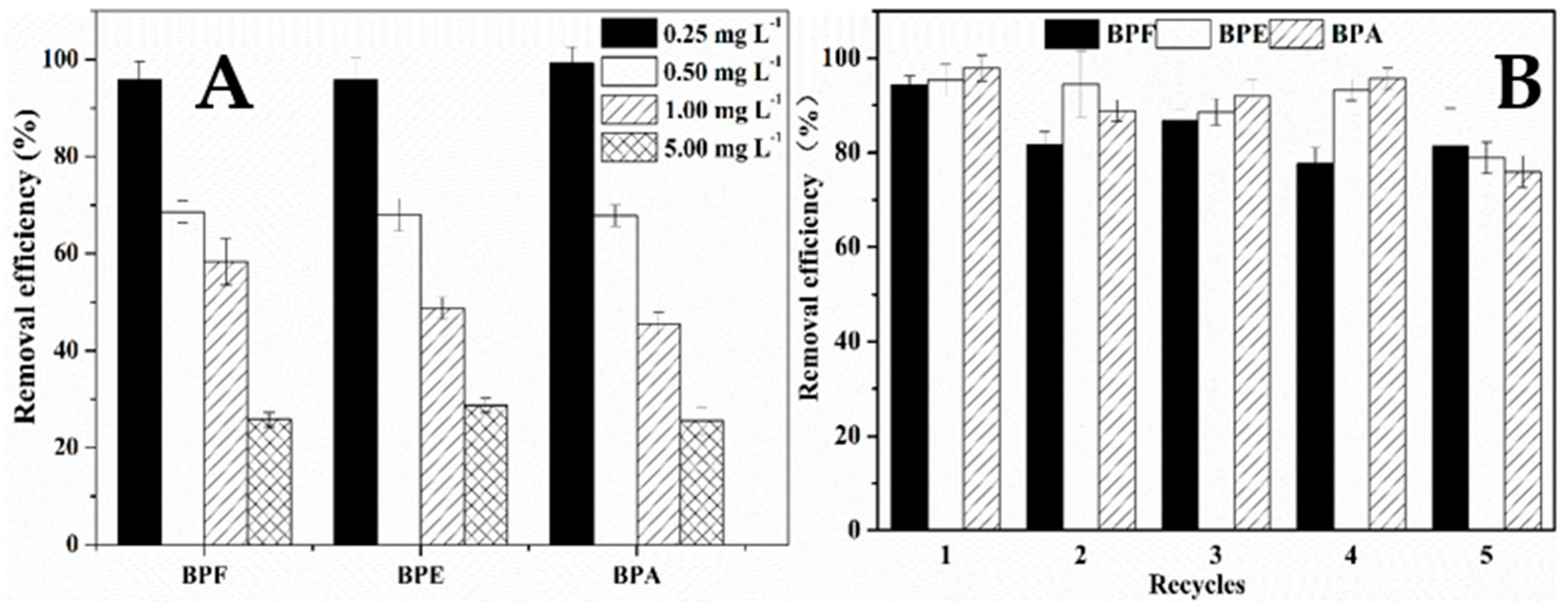 Water 14 04125 g006 Water 14 04125 g006