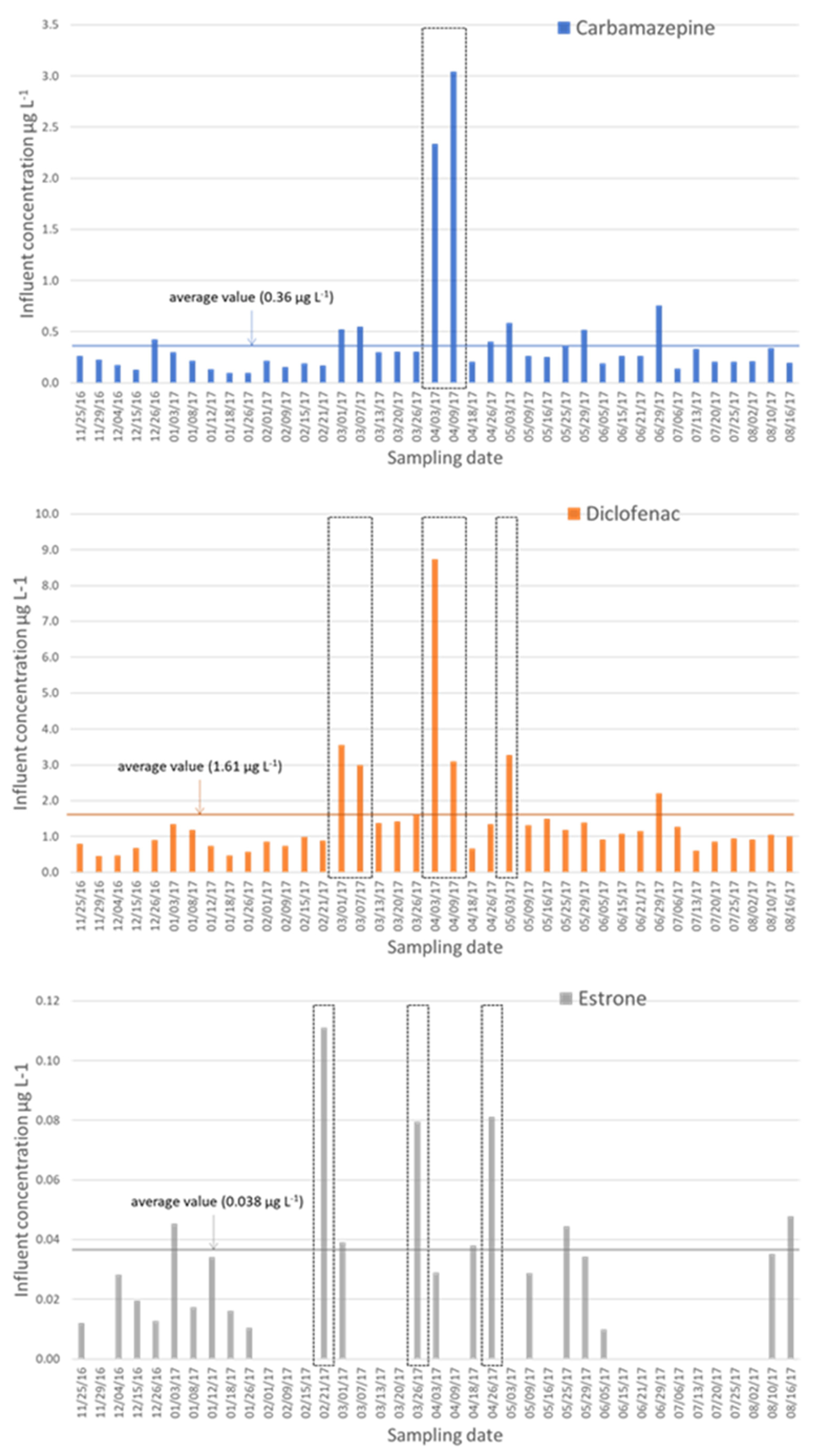 Water 14 04129 g002 Water 14 04129 g002