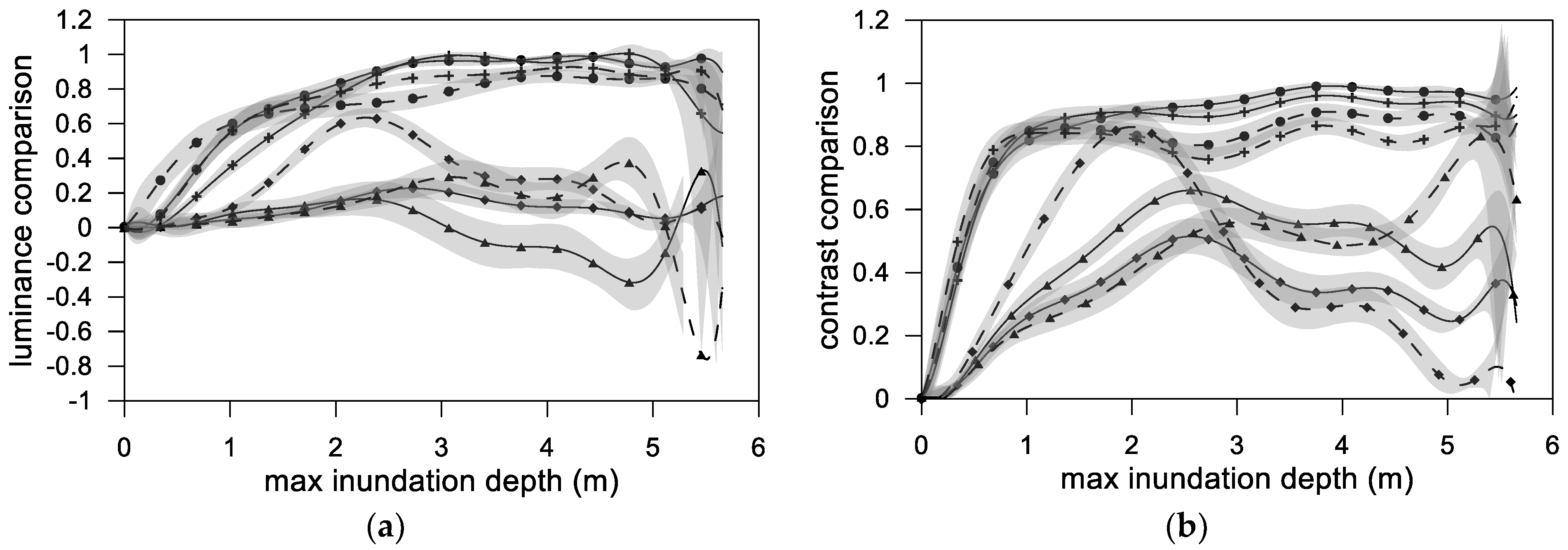 Water 14 04134 g011a Water 14 04134 g011a