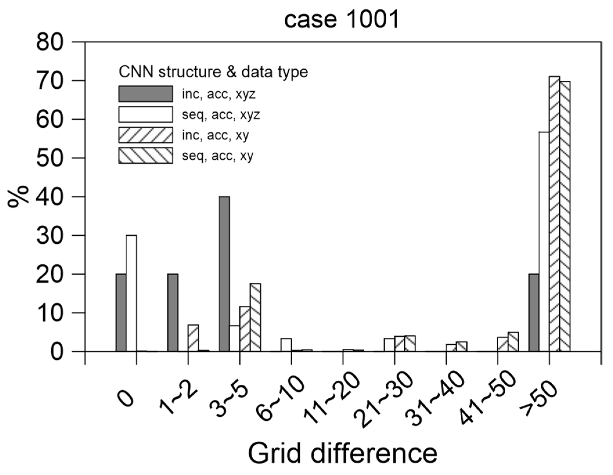 Water 14 04134 g016 Water 14 04134 g016