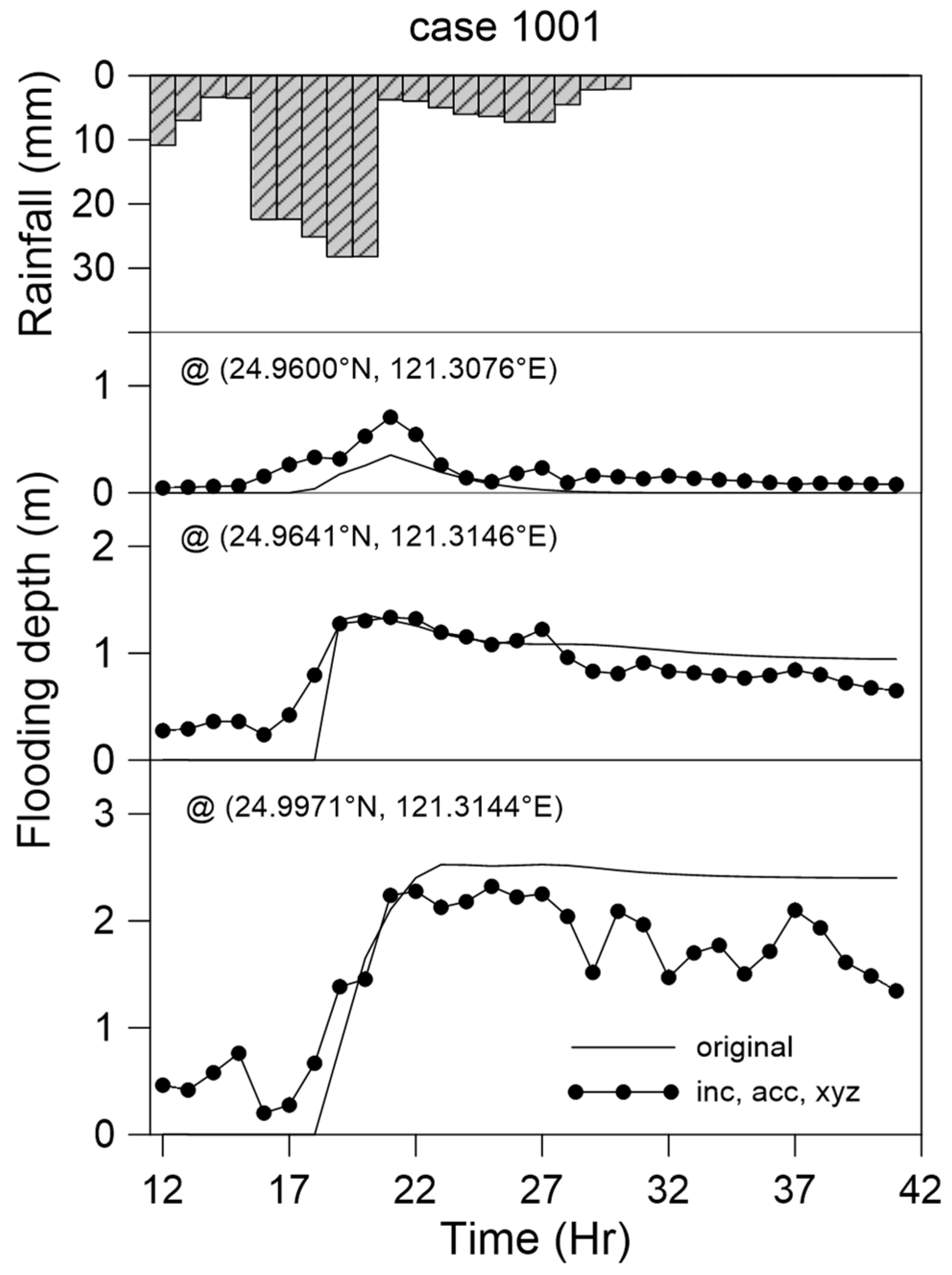 Water 14 04134 g017 Water 14 04134 g017