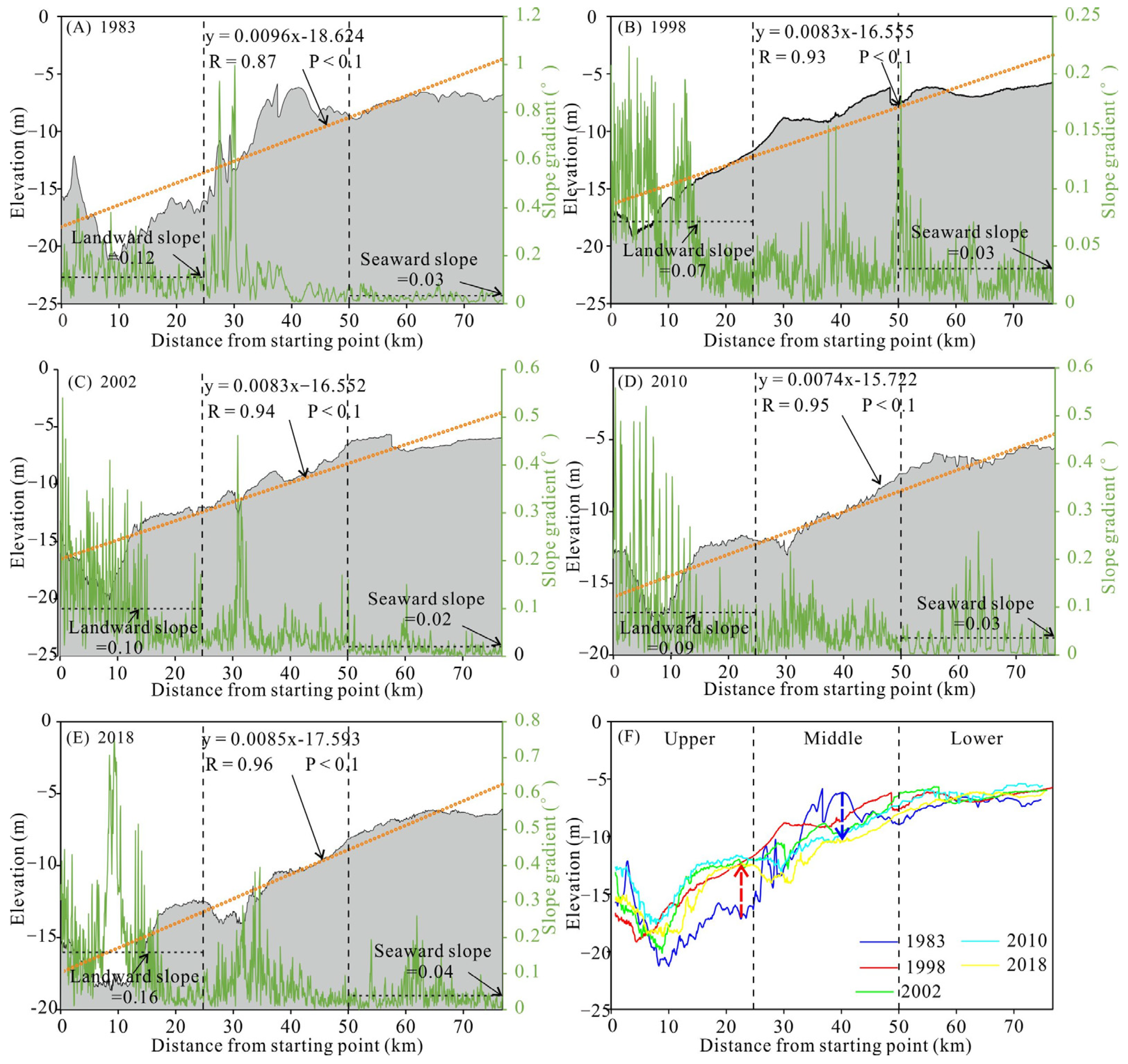 Water 14 04135 g003 Water 14 04135 g003