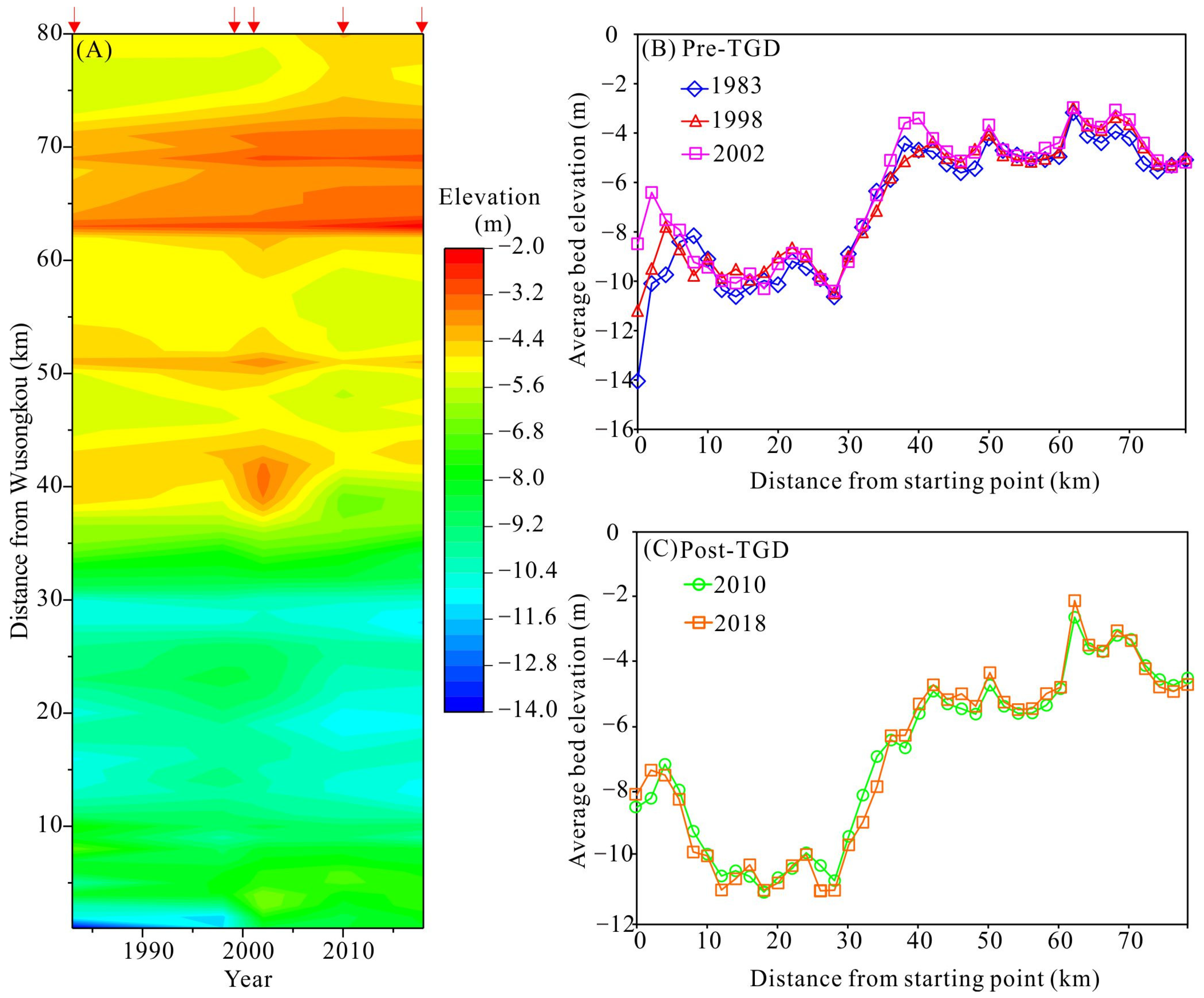 Water 14 04135 g004 Water 14 04135 g004