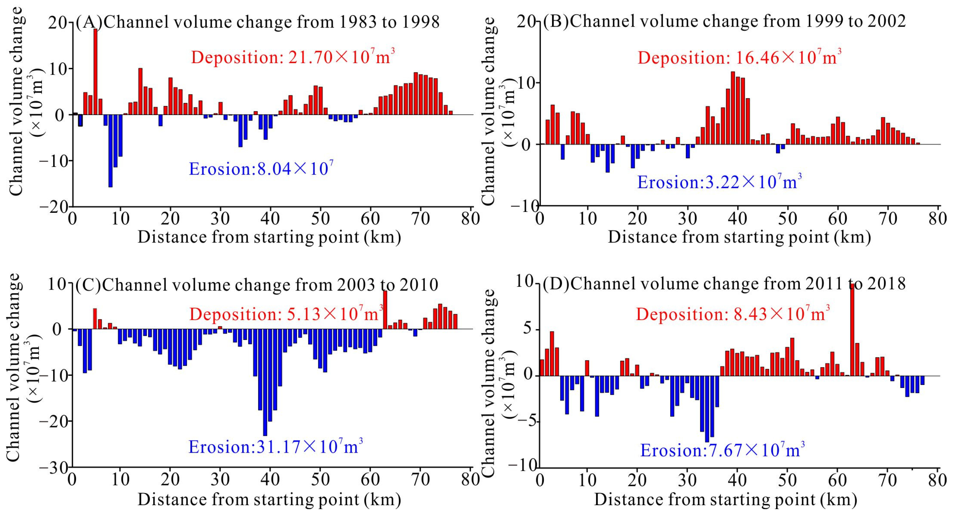 Water 14 04135 g005 Water 14 04135 g005