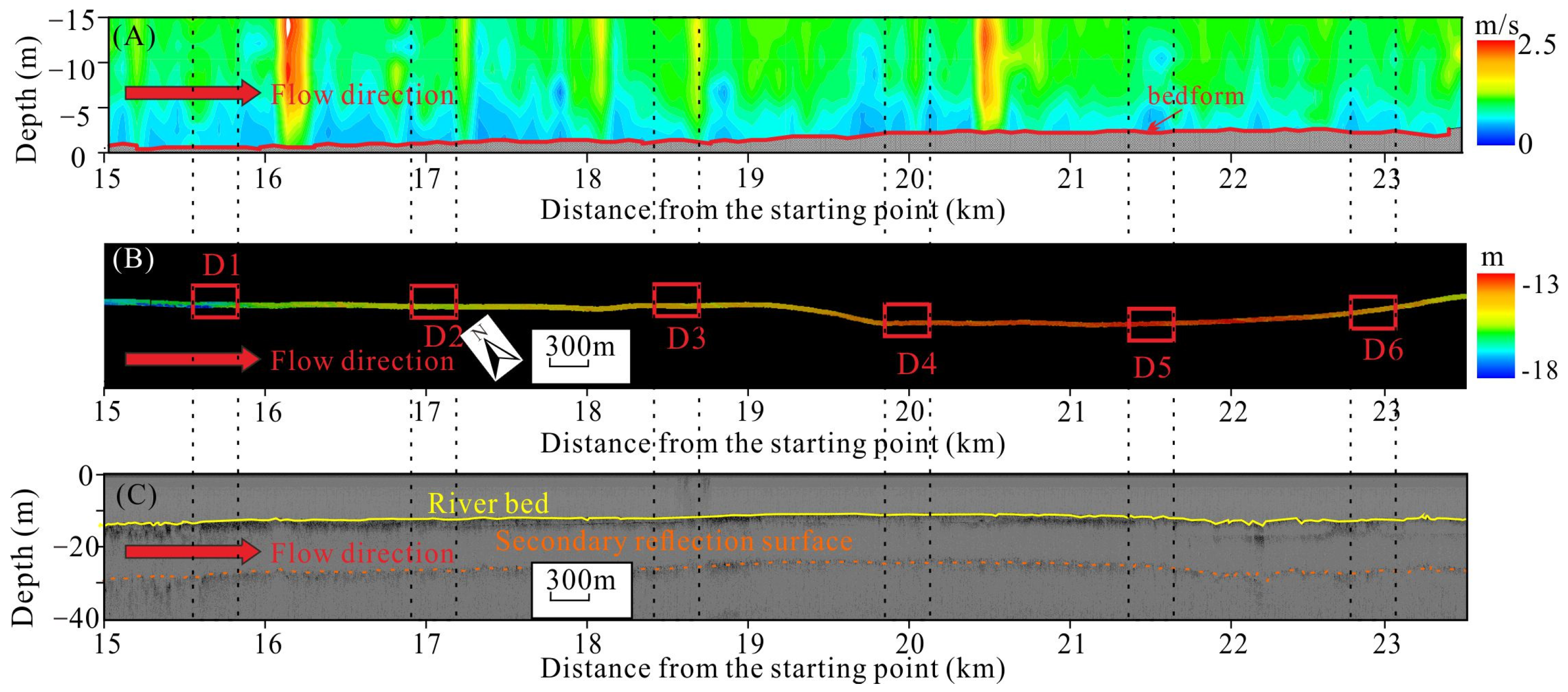 Water 14 04135 g008 Water 14 04135 g008