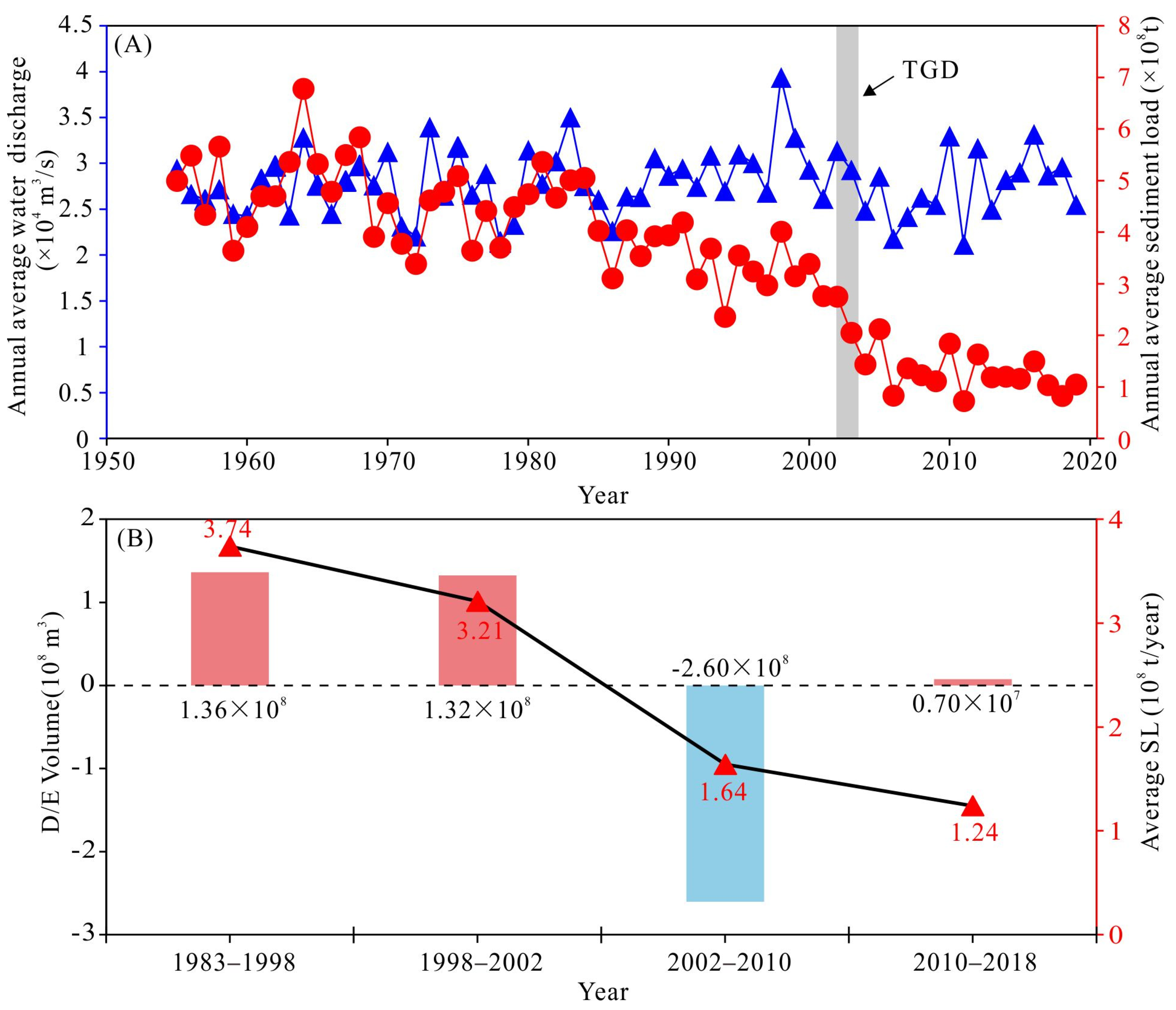 Water 14 04135 g009 Water 14 04135 g009