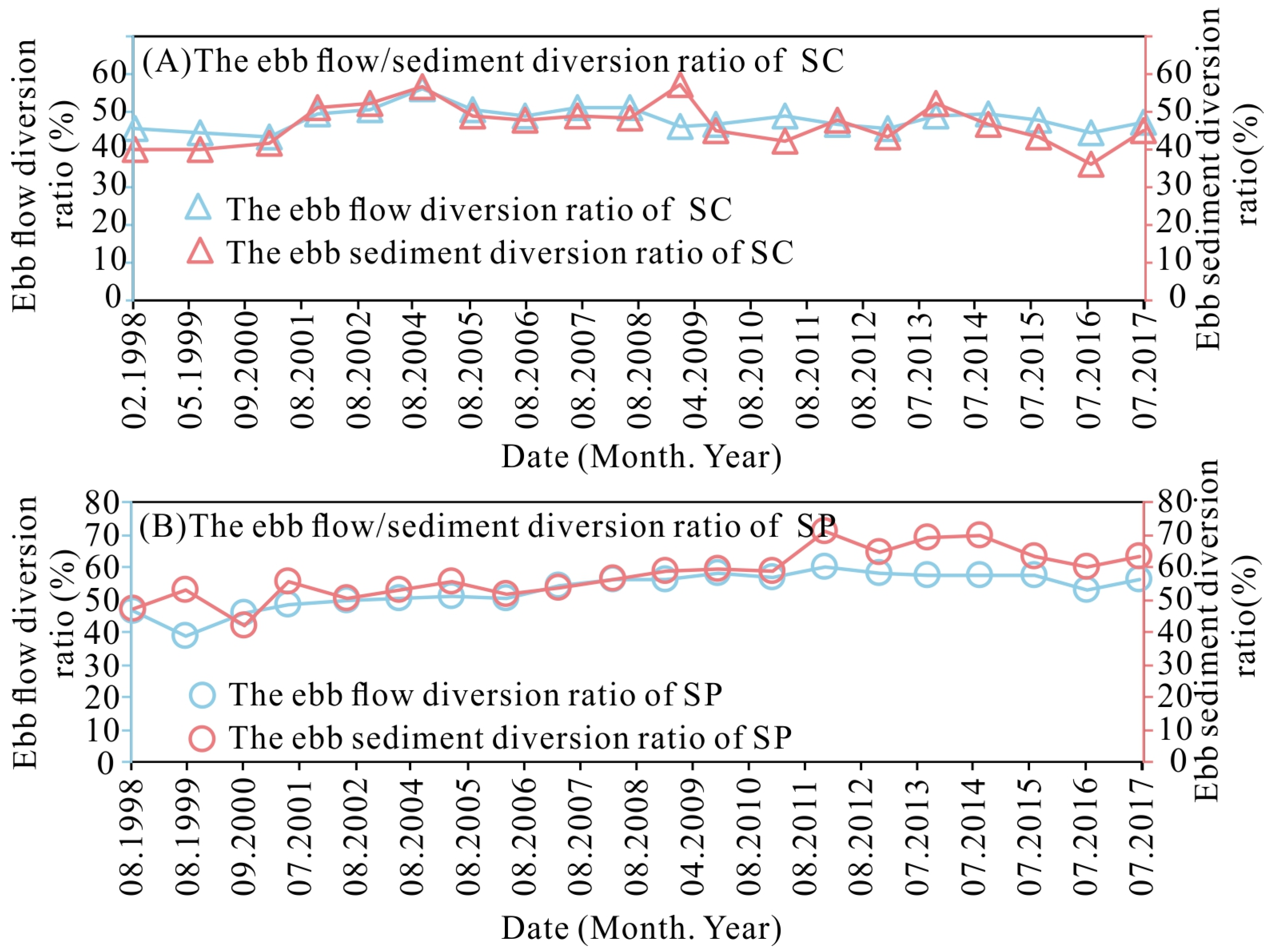 Water 14 04135 g010 Water 14 04135 g010