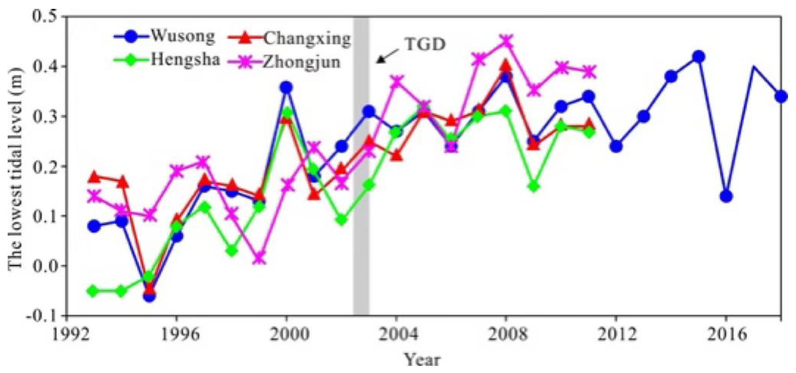 Water 14 04135 g011 Water 14 04135 g011