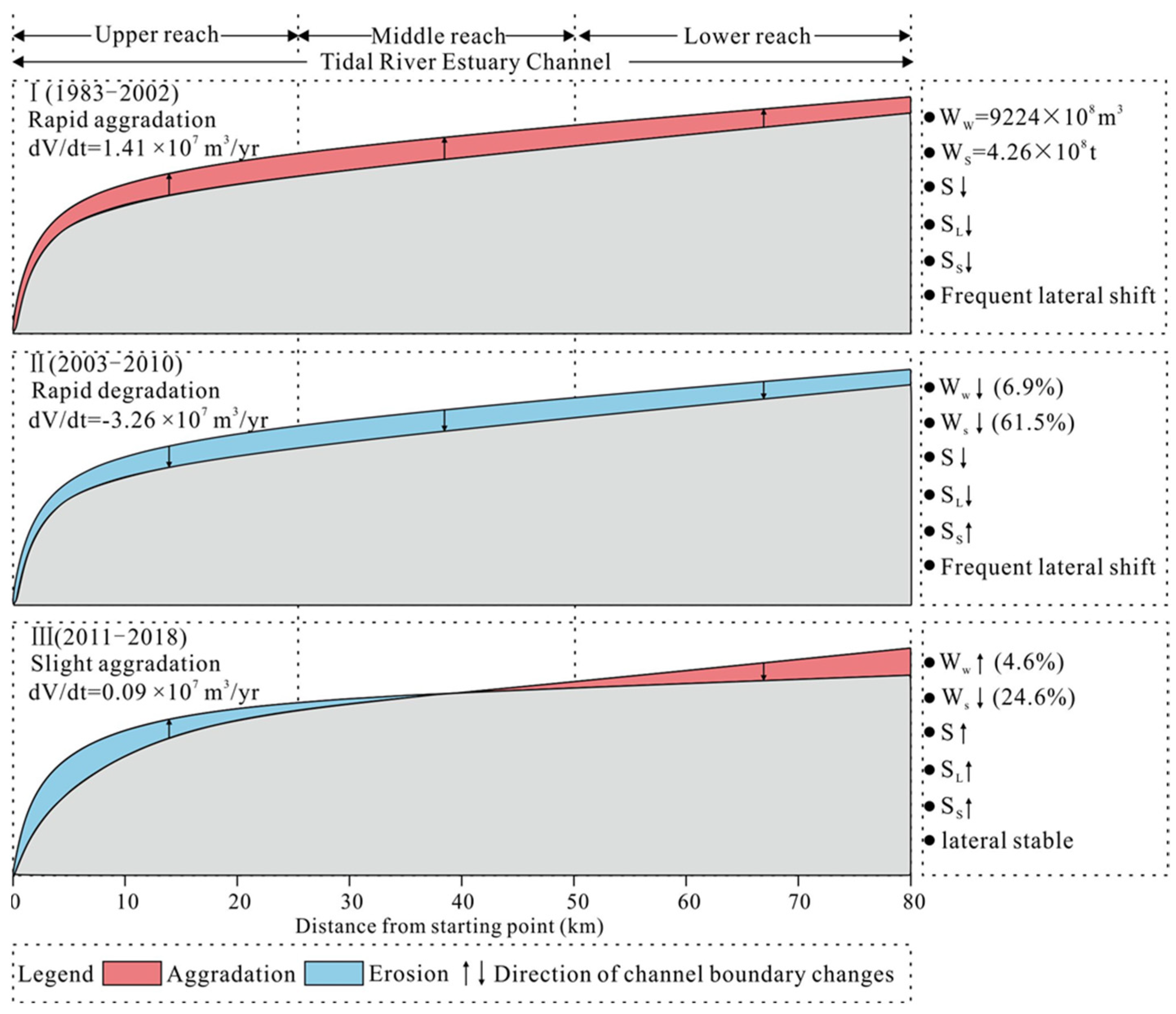 Water 14 04135 g012 Water 14 04135 g012
