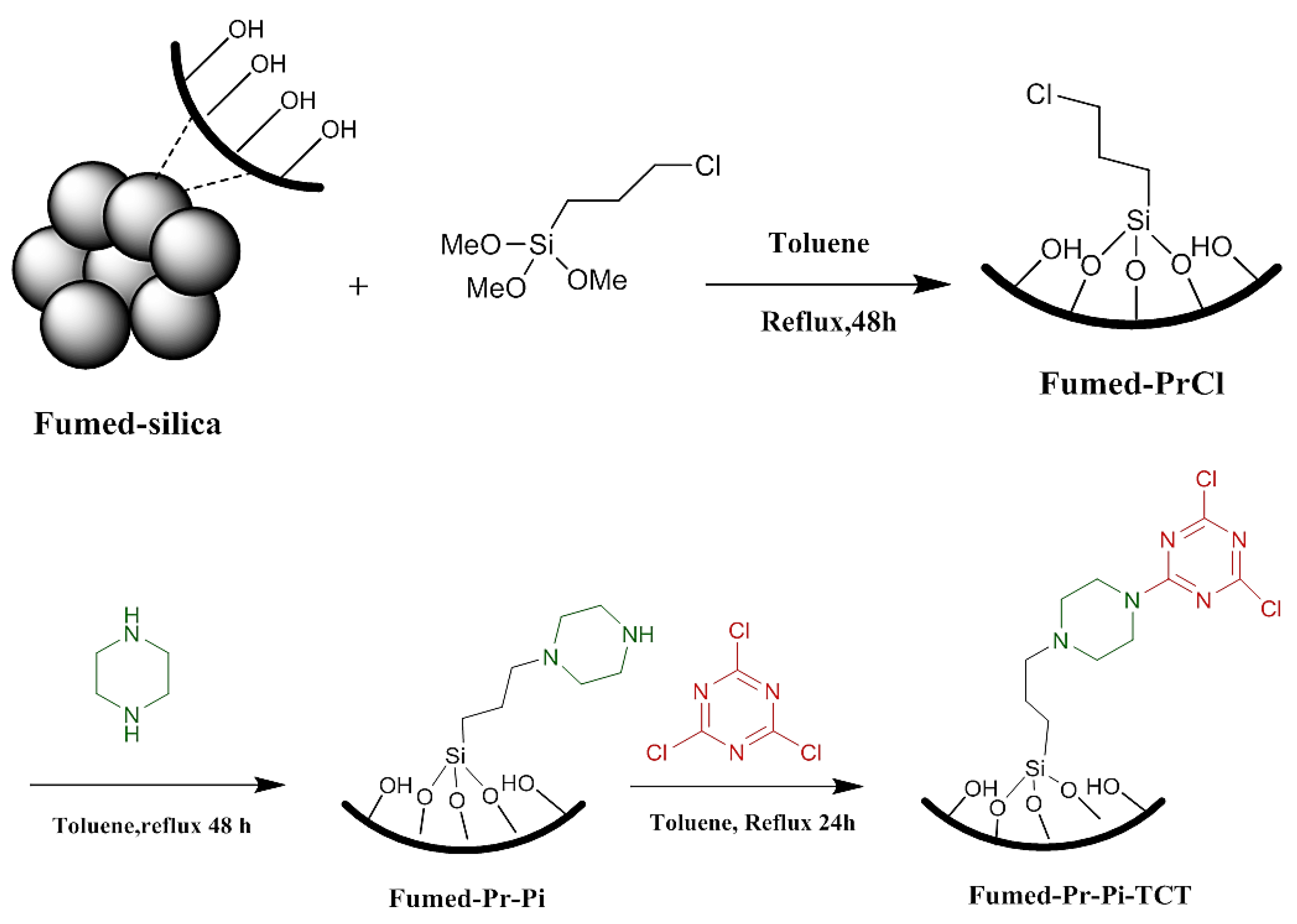 Water 14 04137 sch001
