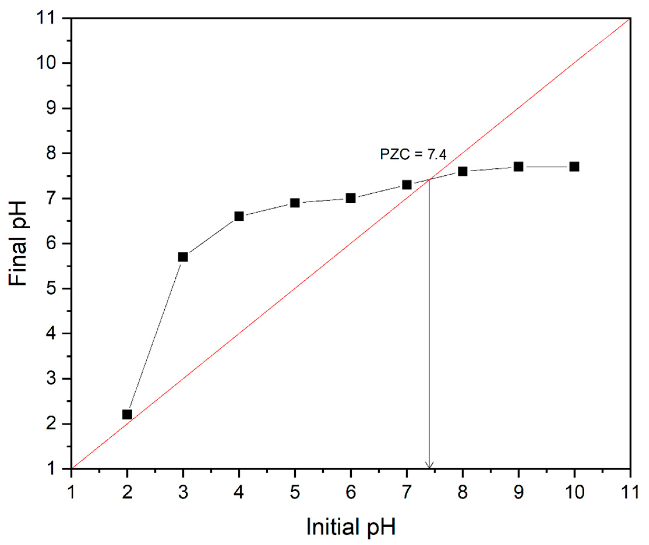 Water 14 04139 g002 Water 14 04139 g002