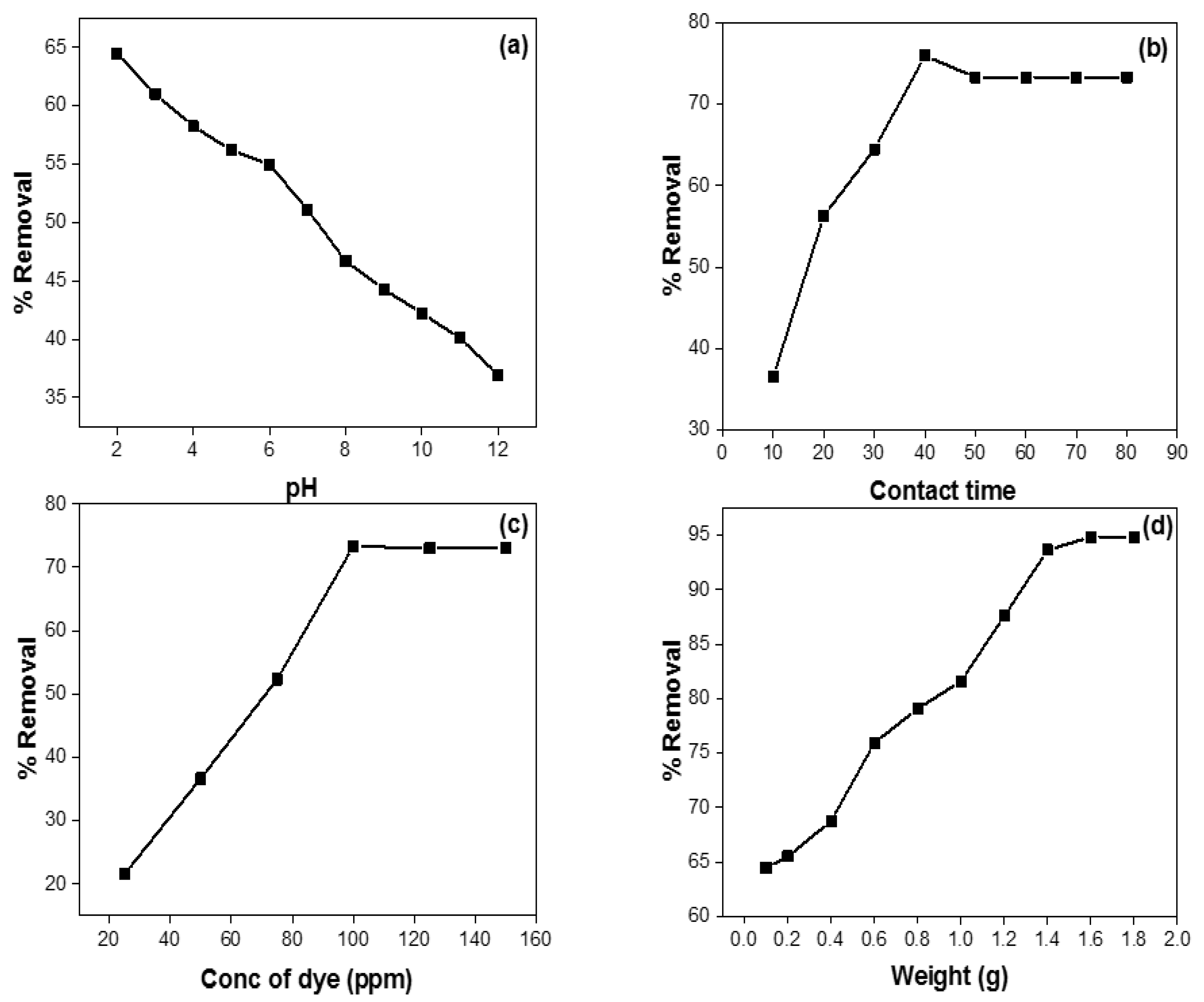 Water 14 04139 g003 Water 14 04139 g003