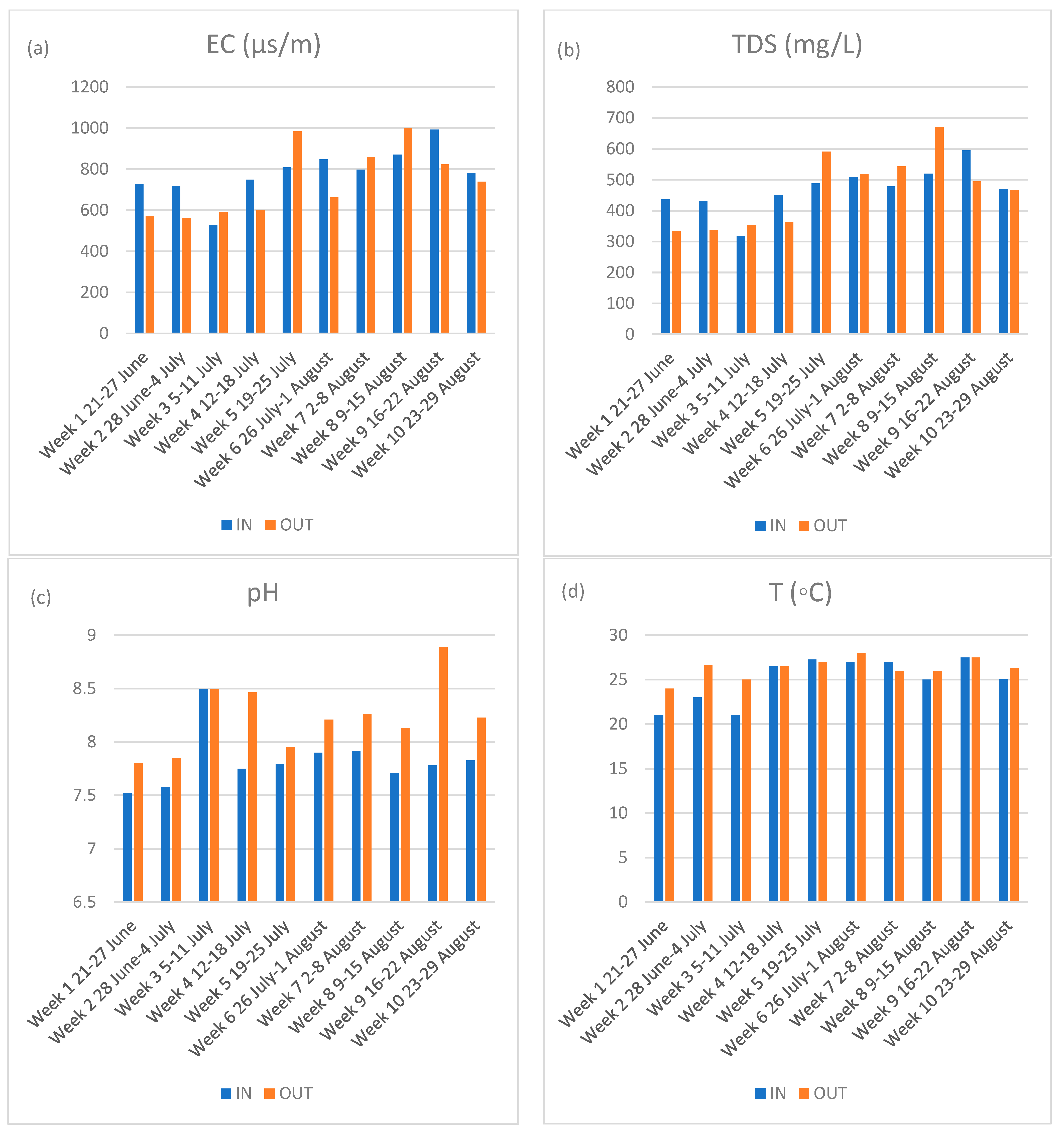 Water 15 00004 g003 Water 15 00004 g003