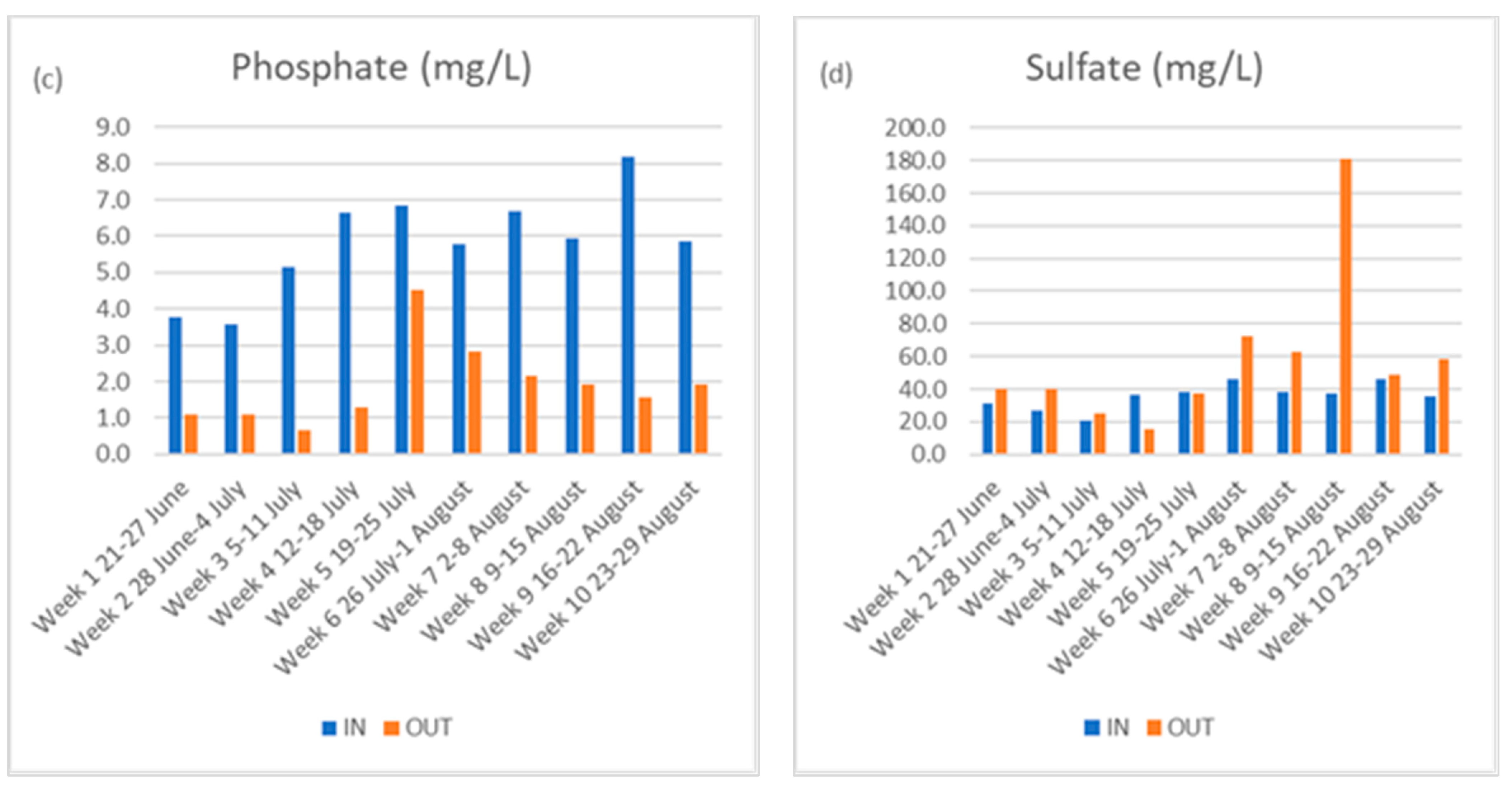 Water 15 00004 g004b Water 15 00004 g004b