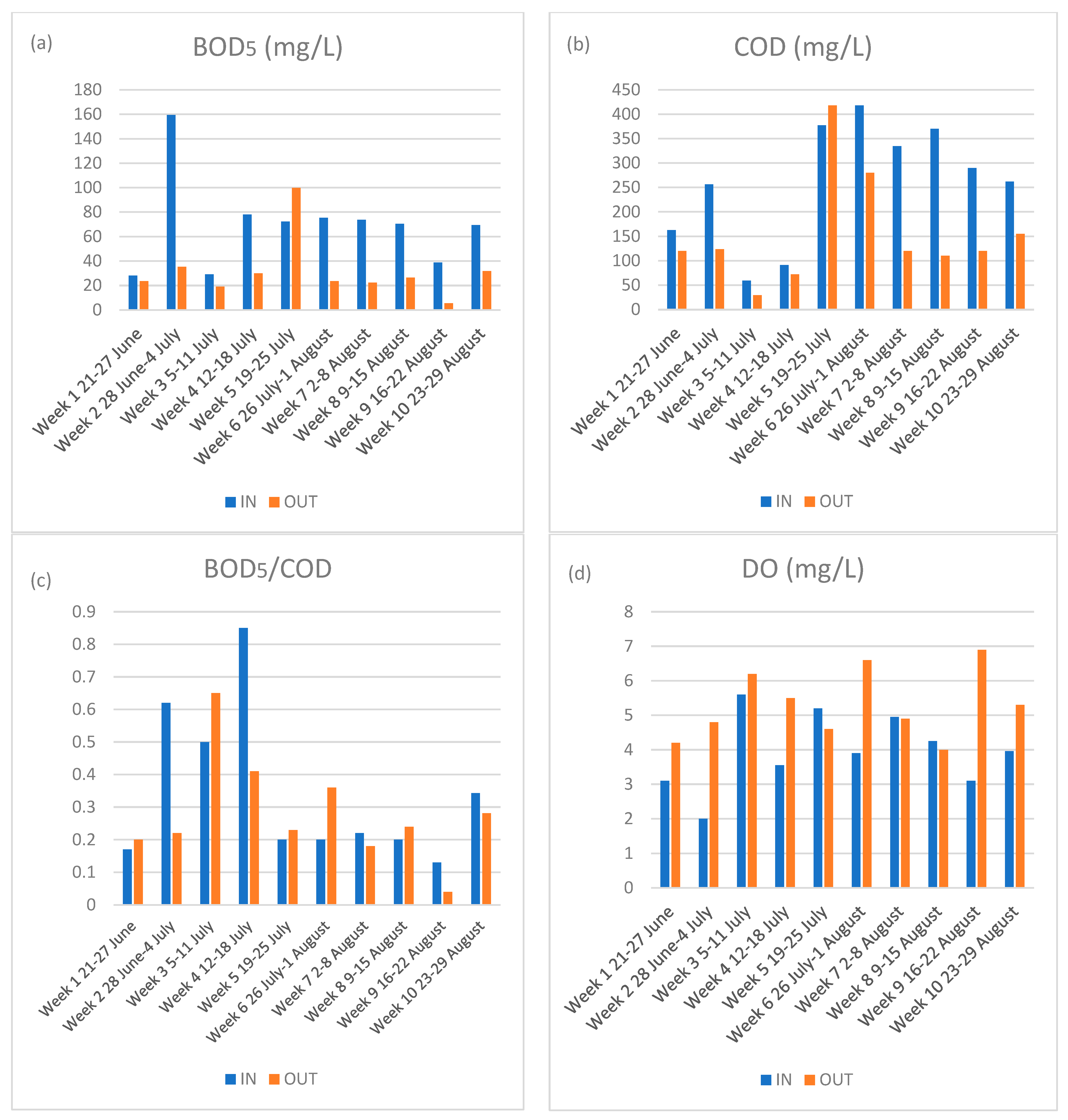 Water 15 00004 g005 Water 15 00004 g005