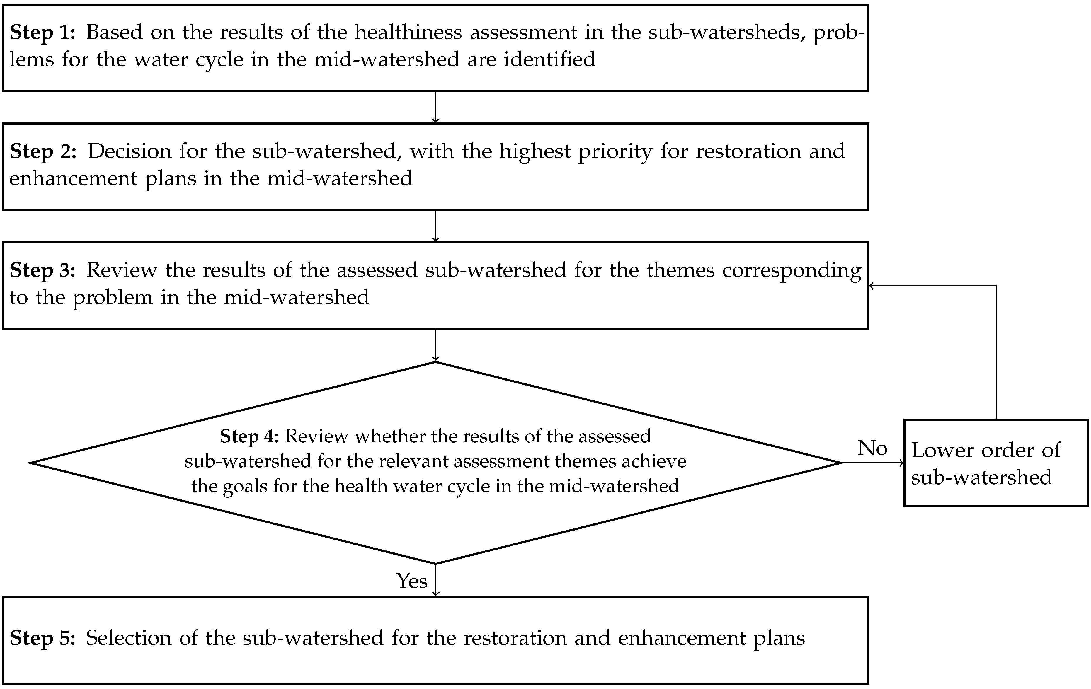 Water 15 00006 g001 Water 15 00006 g001