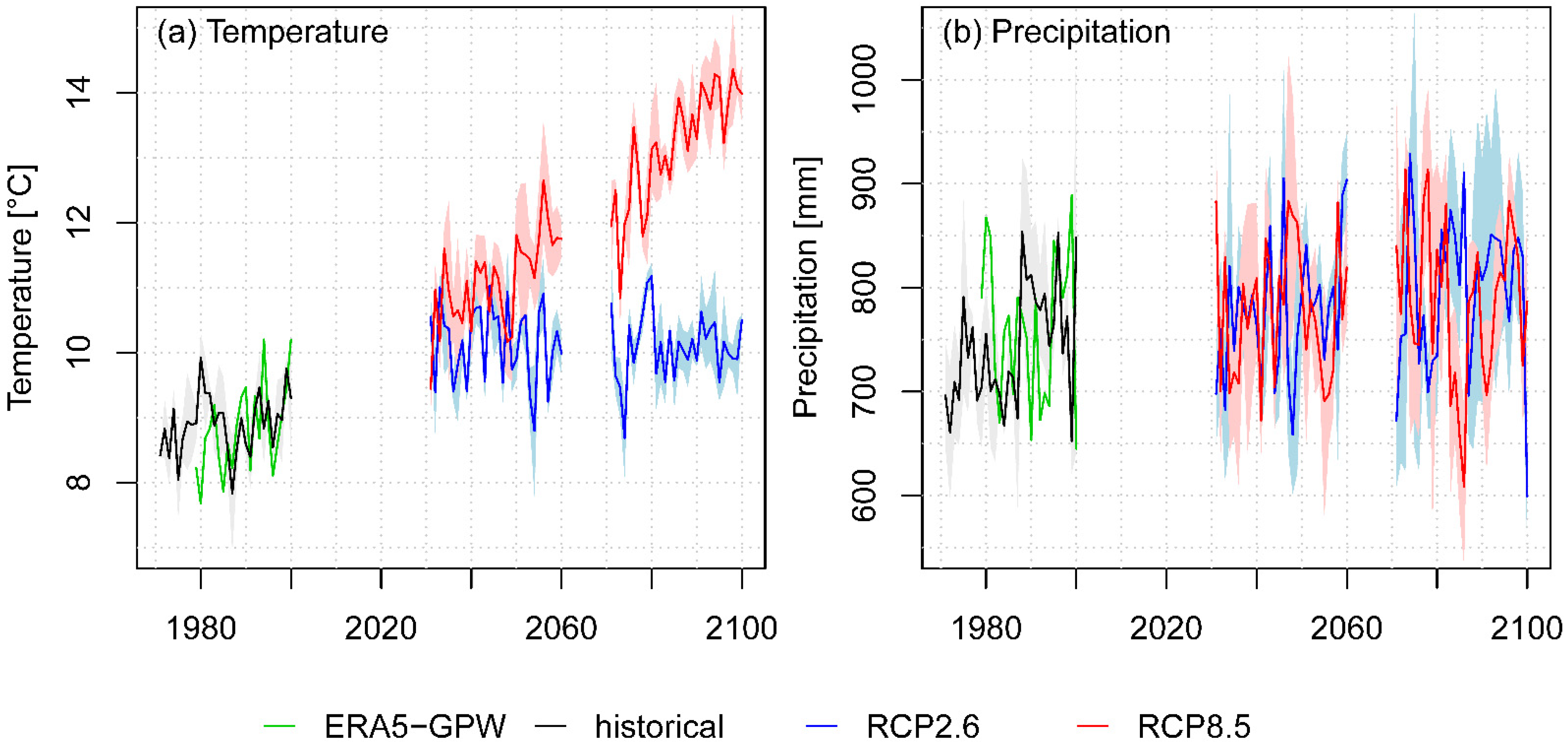 Water 15 00008 g003 Water 15 00008 g003