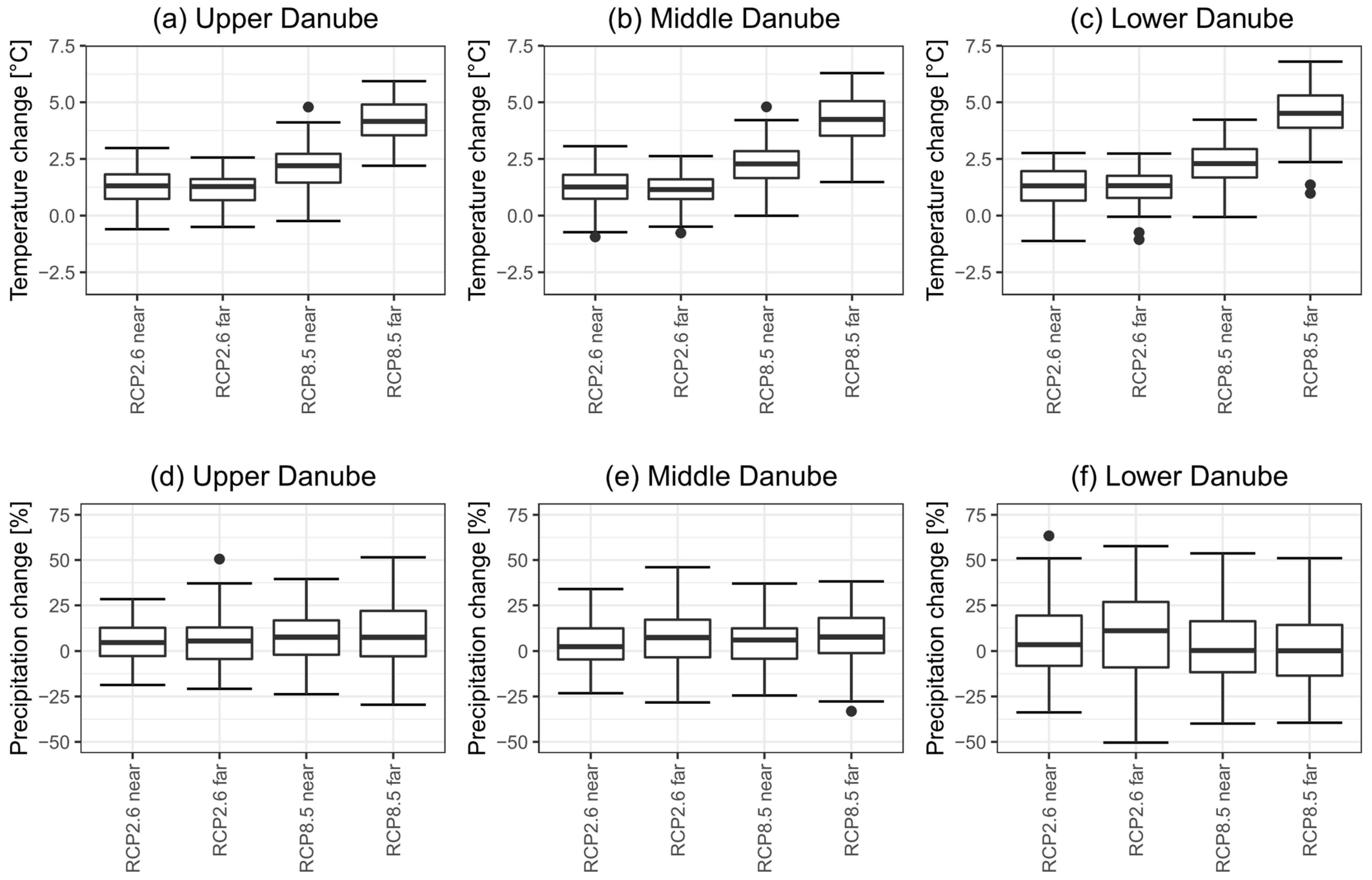 Water 15 00008 g004 Water 15 00008 g004
