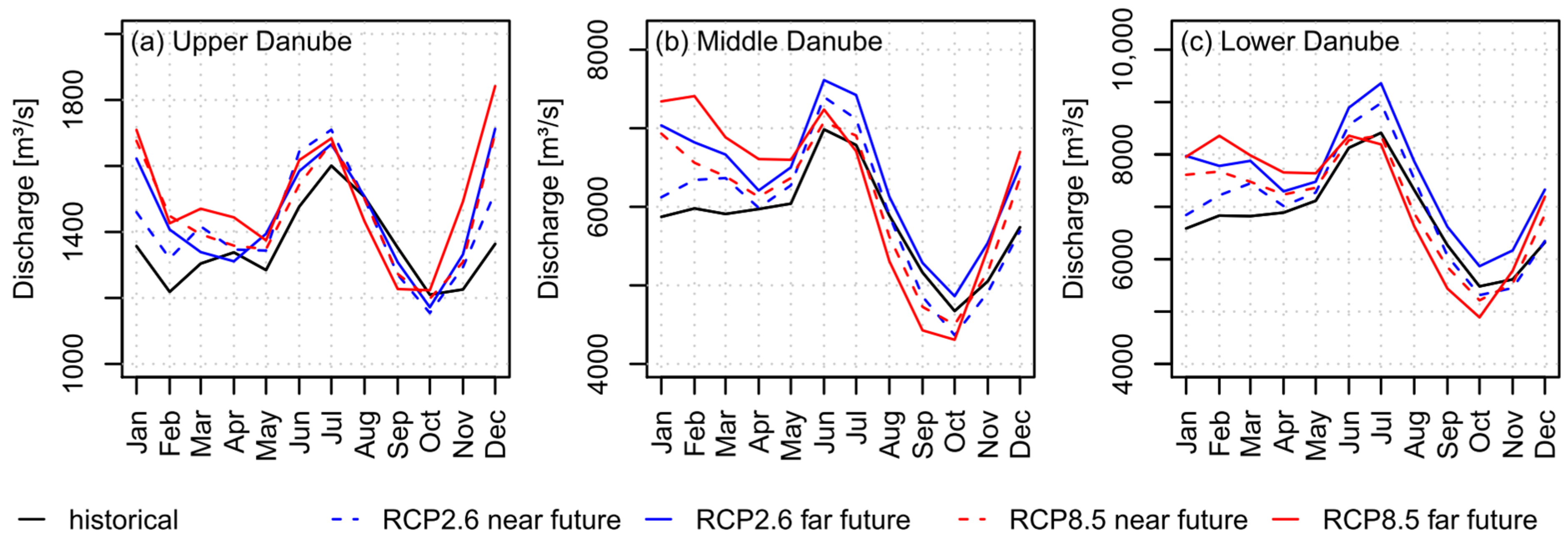 Water 15 00008 g012 Water 15 00008 g012