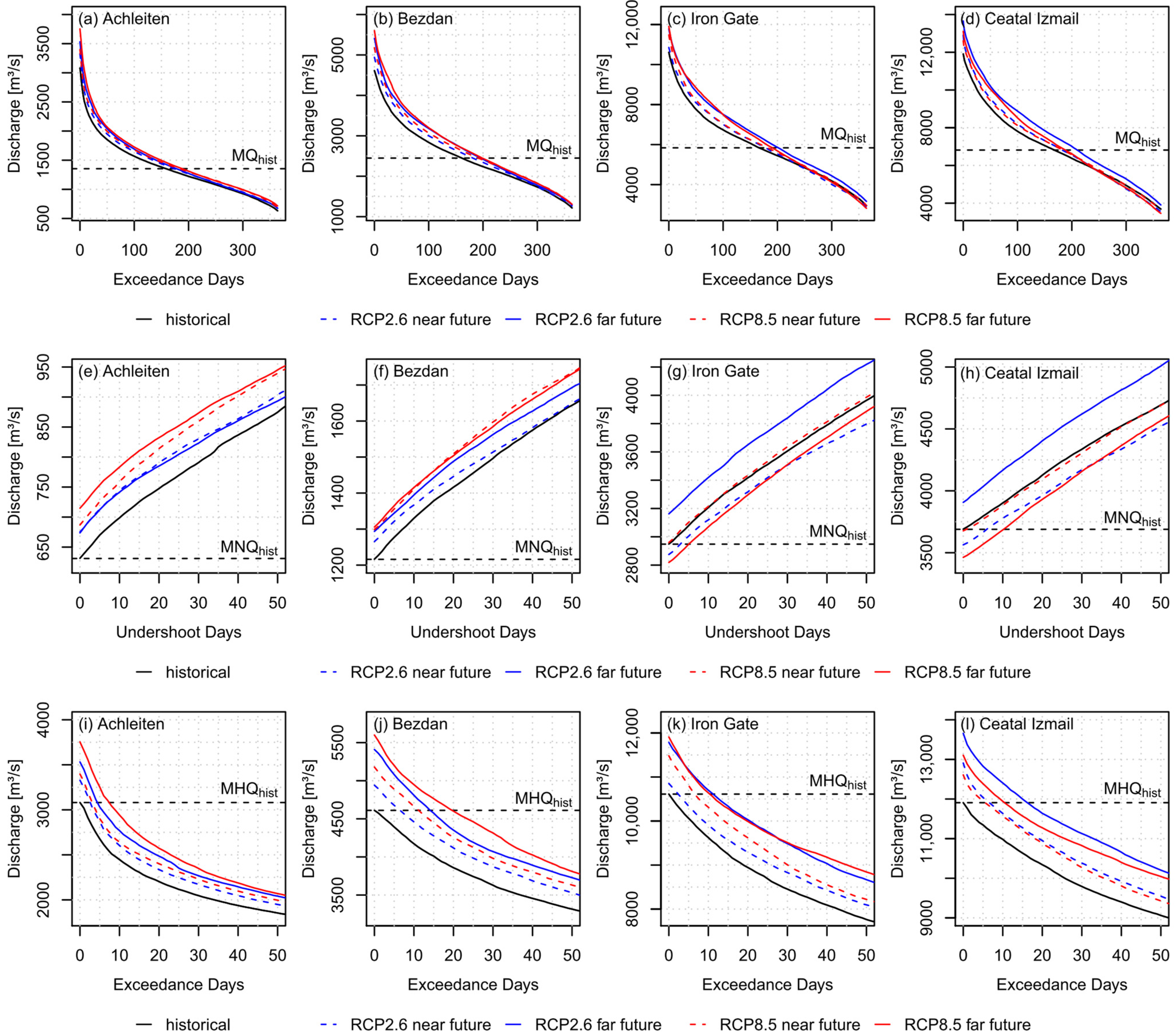 Water 15 00008 g014 Water 15 00008 g014