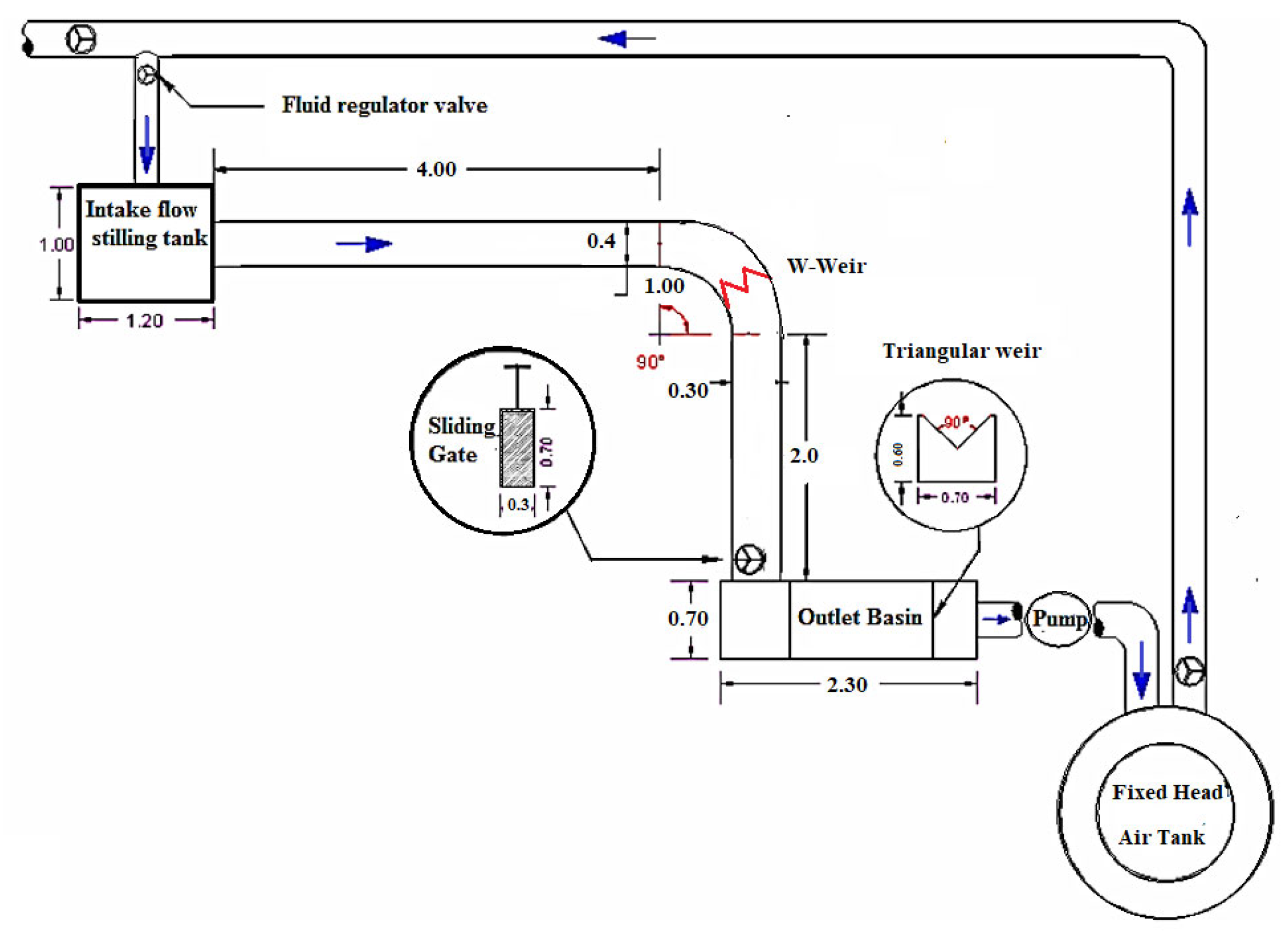 Water 15 00011 g002 Water 15 00011 g002