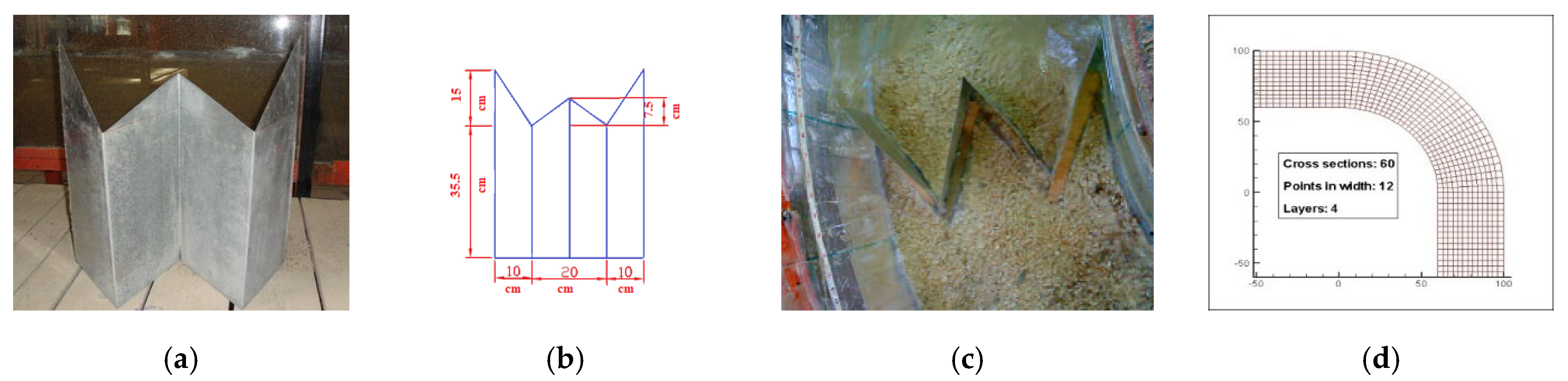 Water 15 00011 g003 Water 15 00011 g003