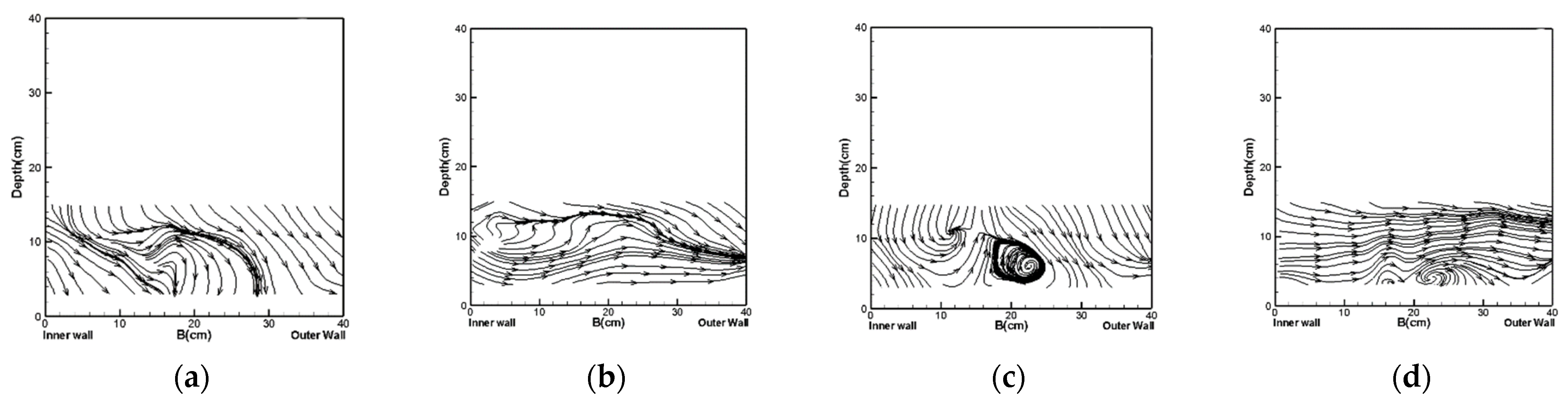 Water 15 00011 g007 Water 15 00011 g007