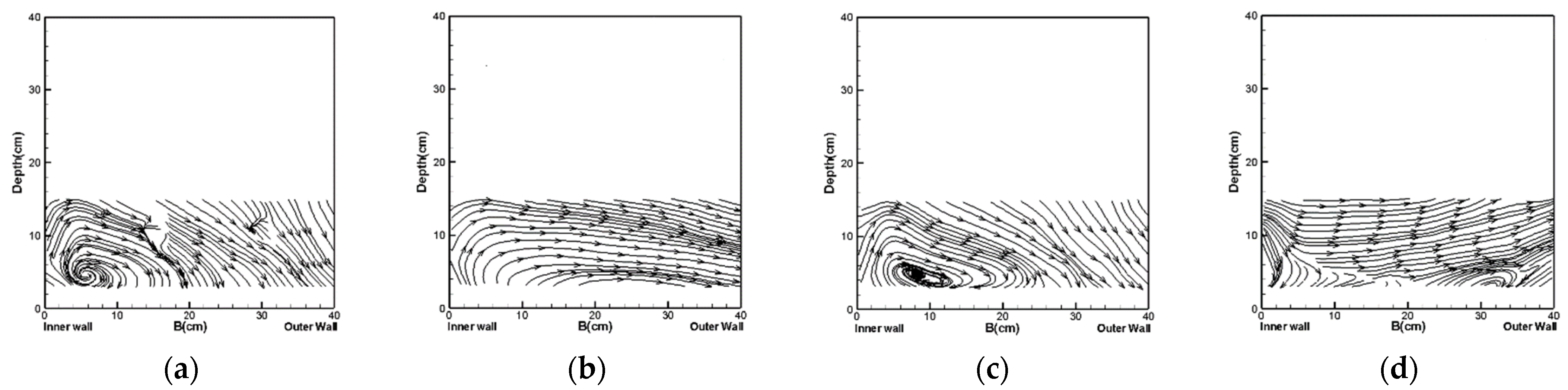 Water 15 00011 g008 Water 15 00011 g008
