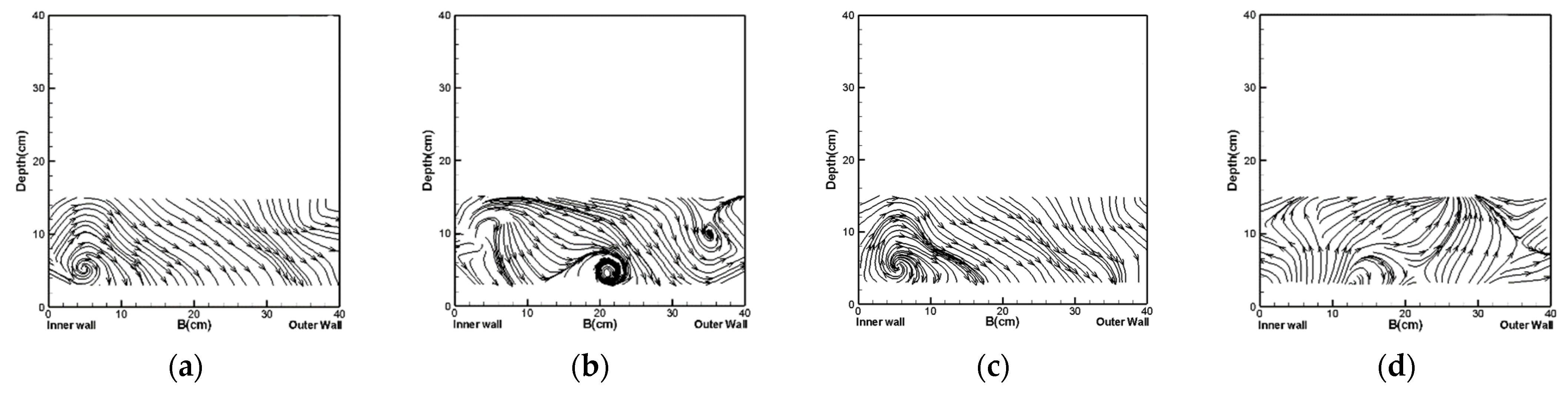 Water 15 00011 g010 Water 15 00011 g010