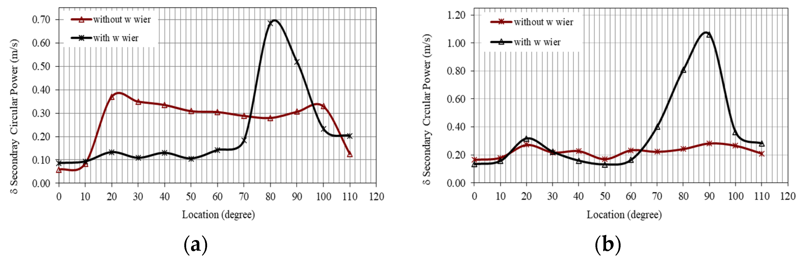 Water 15 00011 g011 Water 15 00011 g011