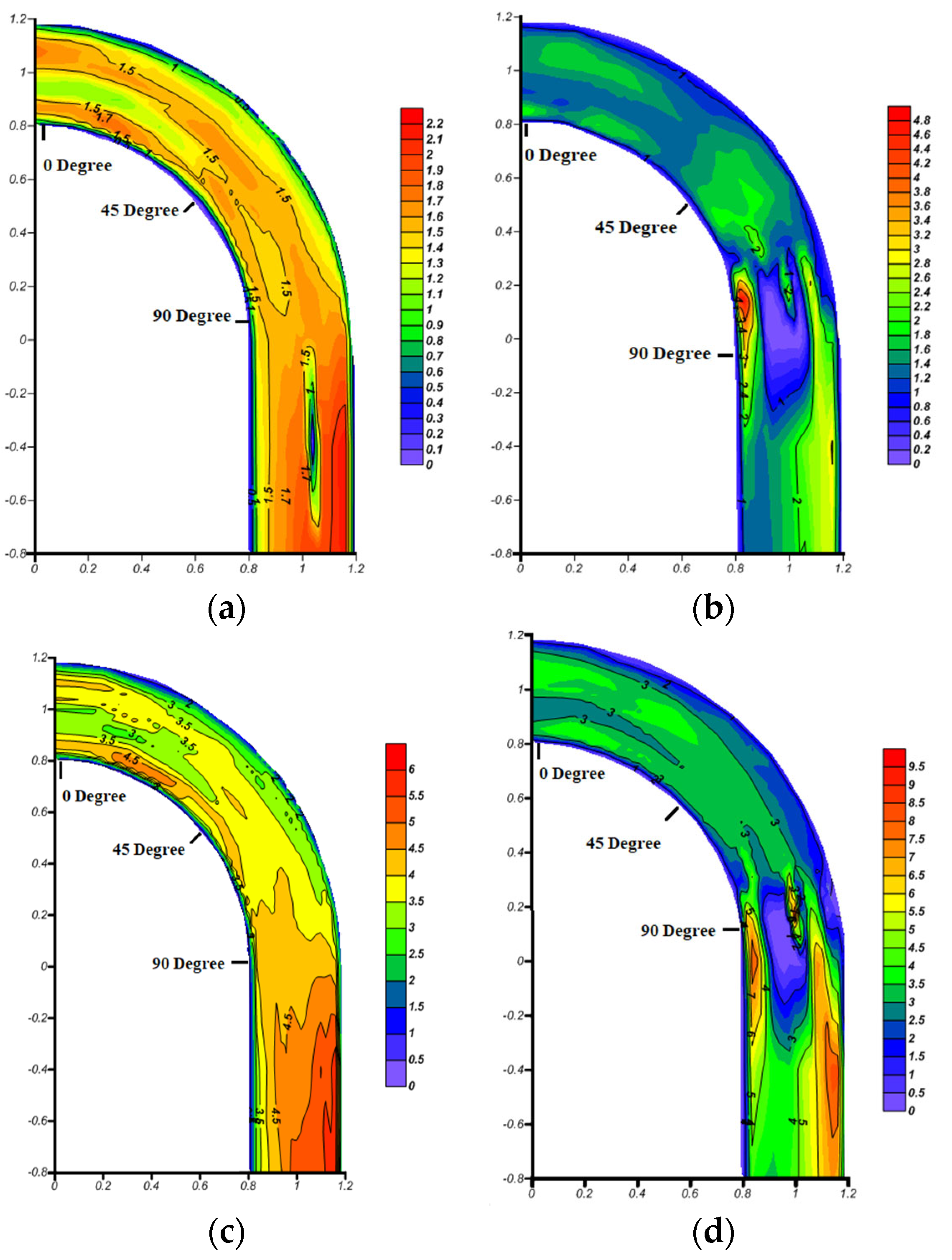 Water 15 00011 g012 Water 15 00011 g012