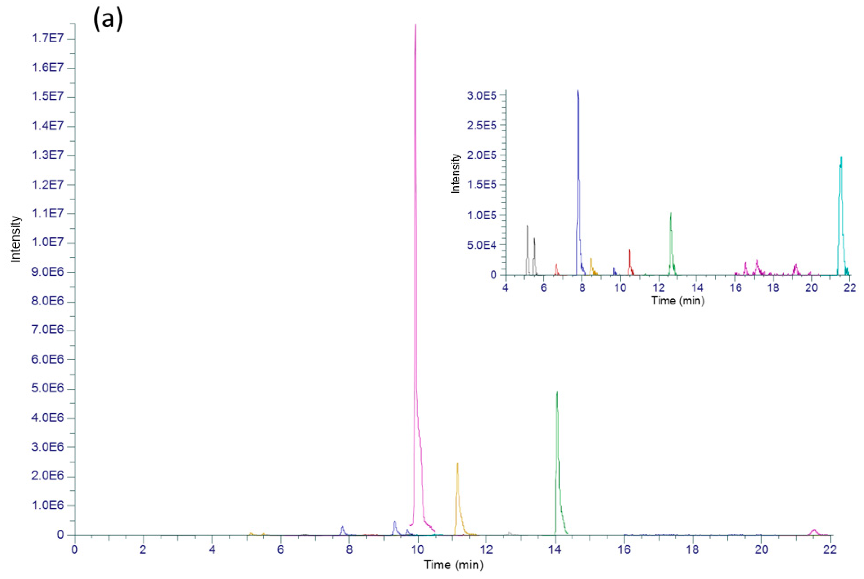 Water 15 00014 g003a