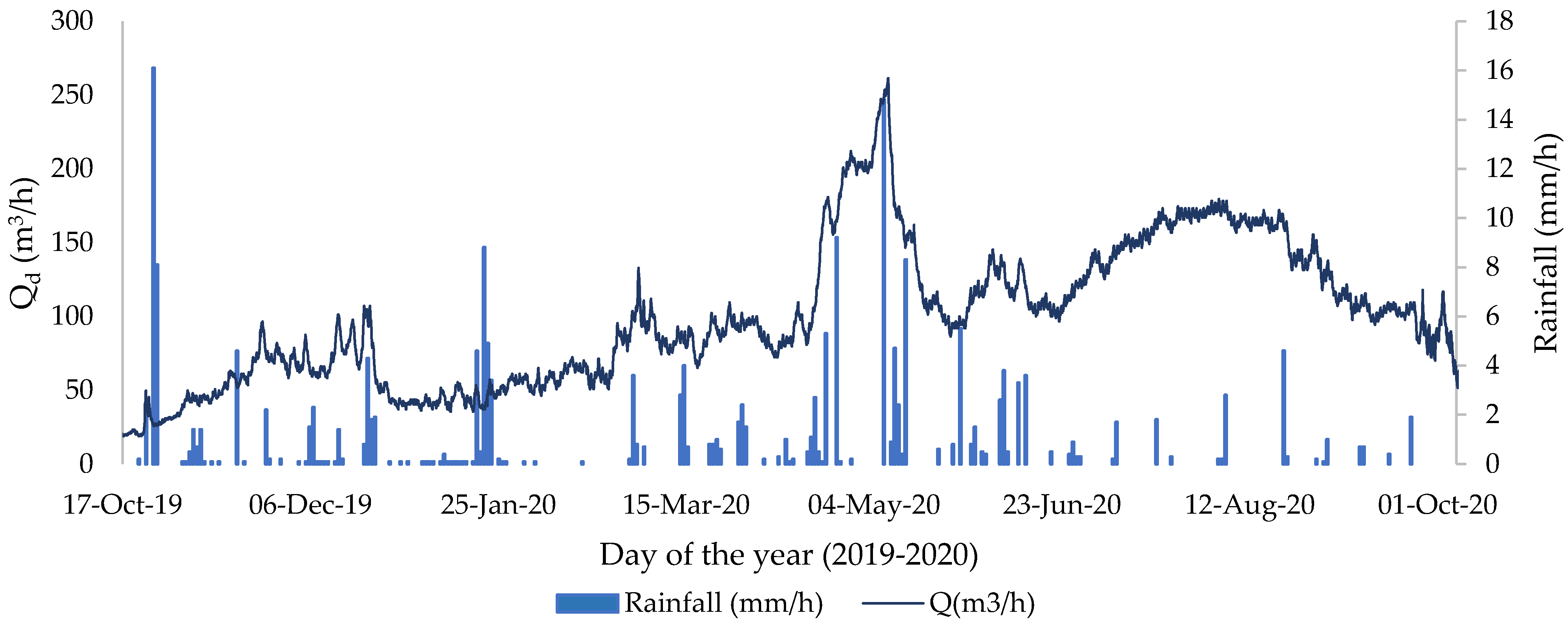 Water 15 00016 g003 Water 15 00016 g003