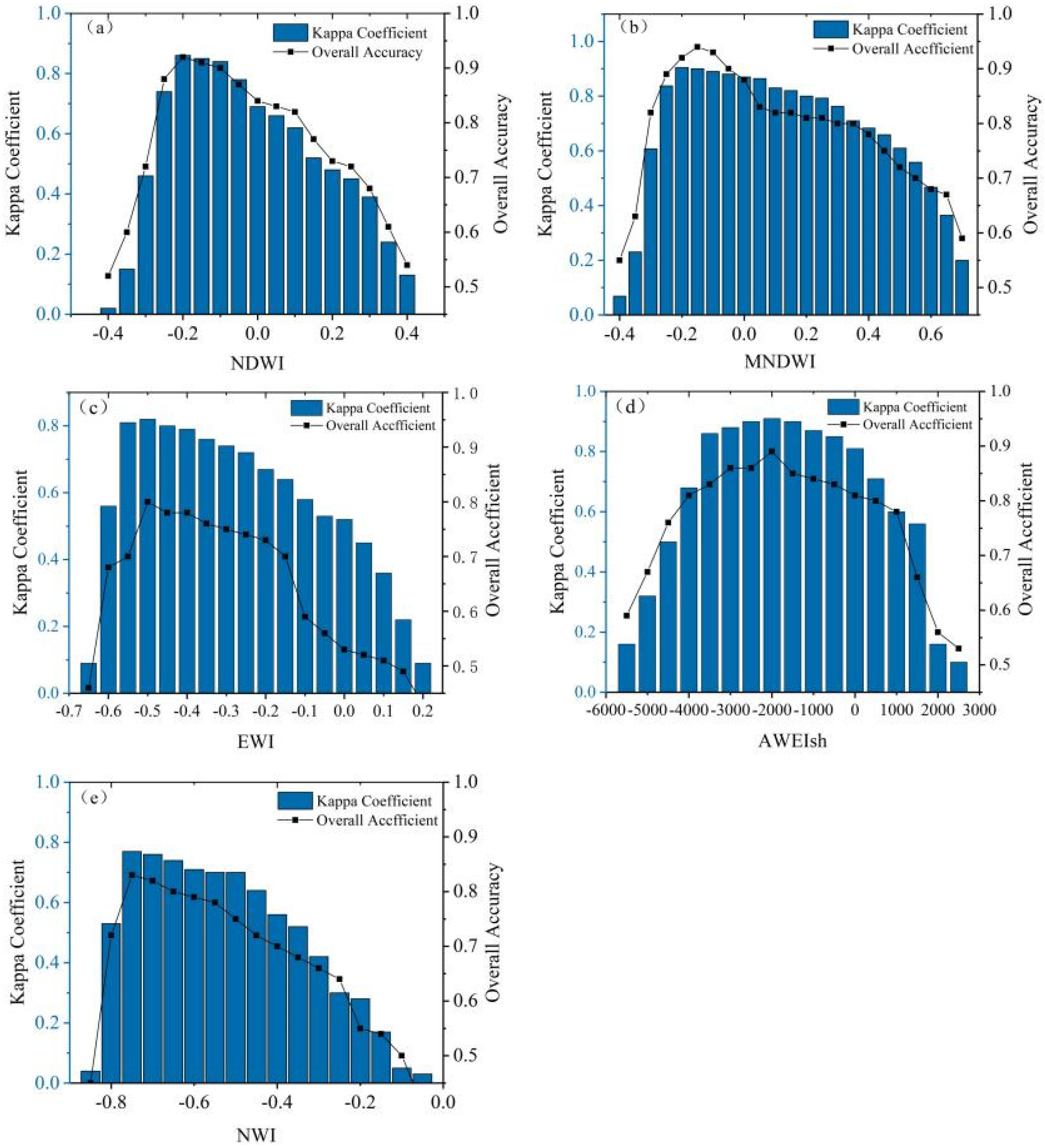 Water 15 00020 g006 Water 15 00020 g006