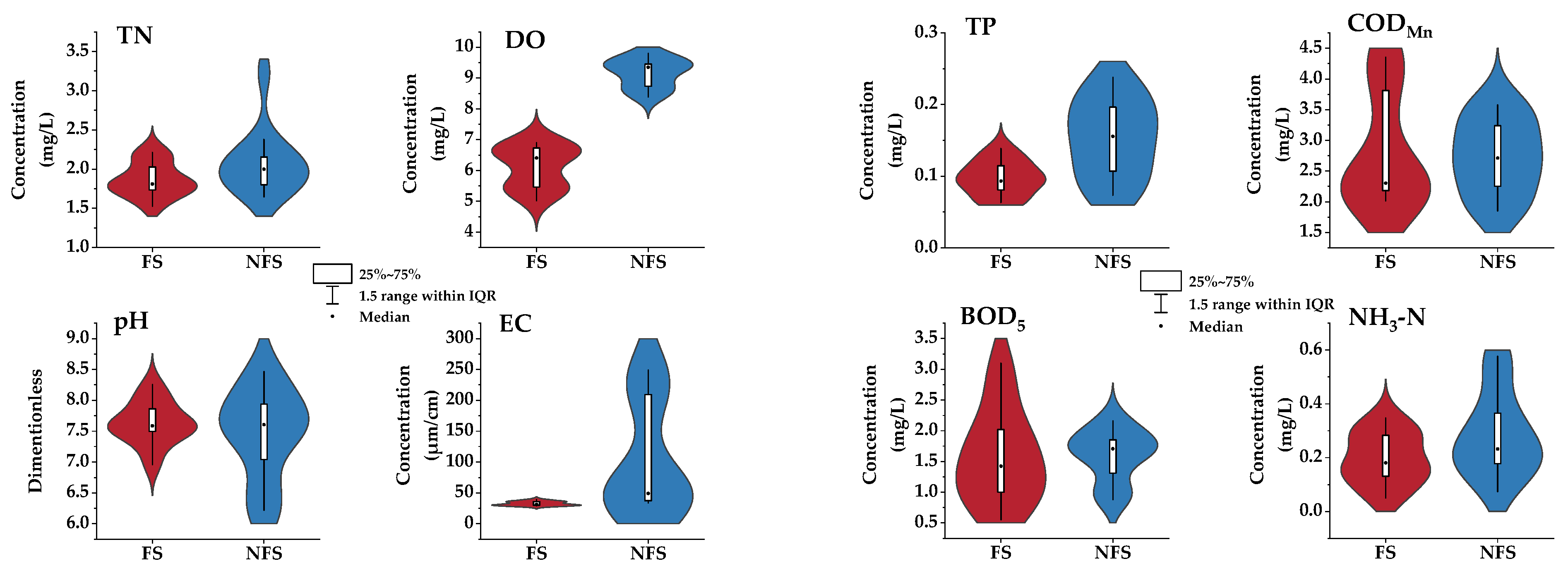 Water 15 00026 g002 Water 15 00026 g002