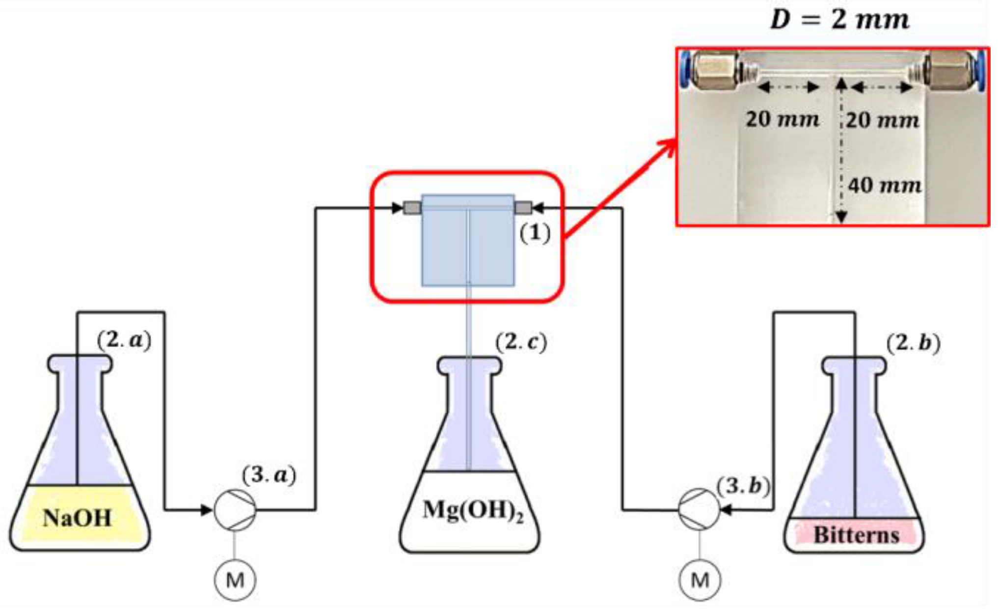 Water 15 00029 g001 Water 15 00029 g001