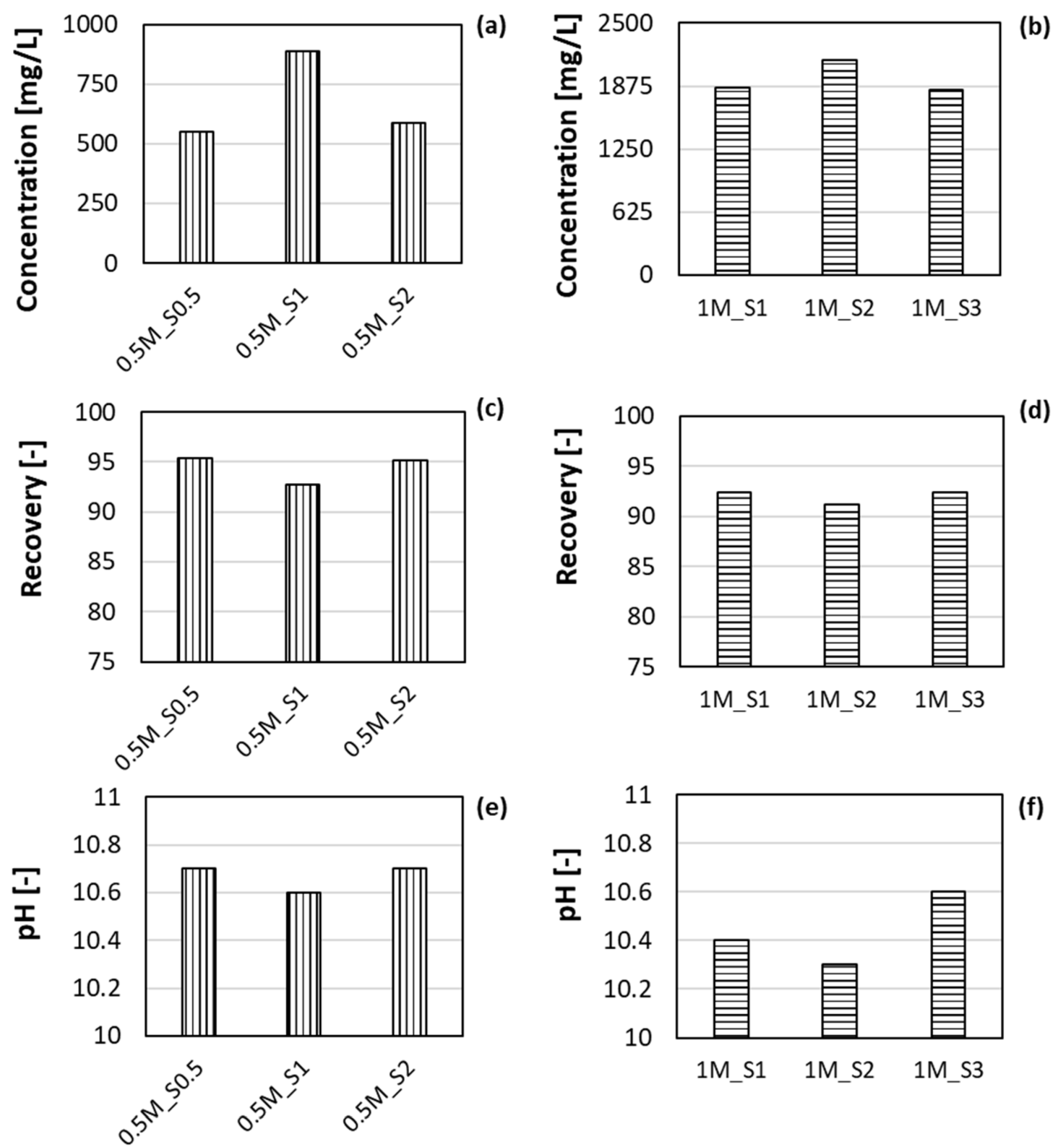 Water 15 00029 g003 Water 15 00029 g003