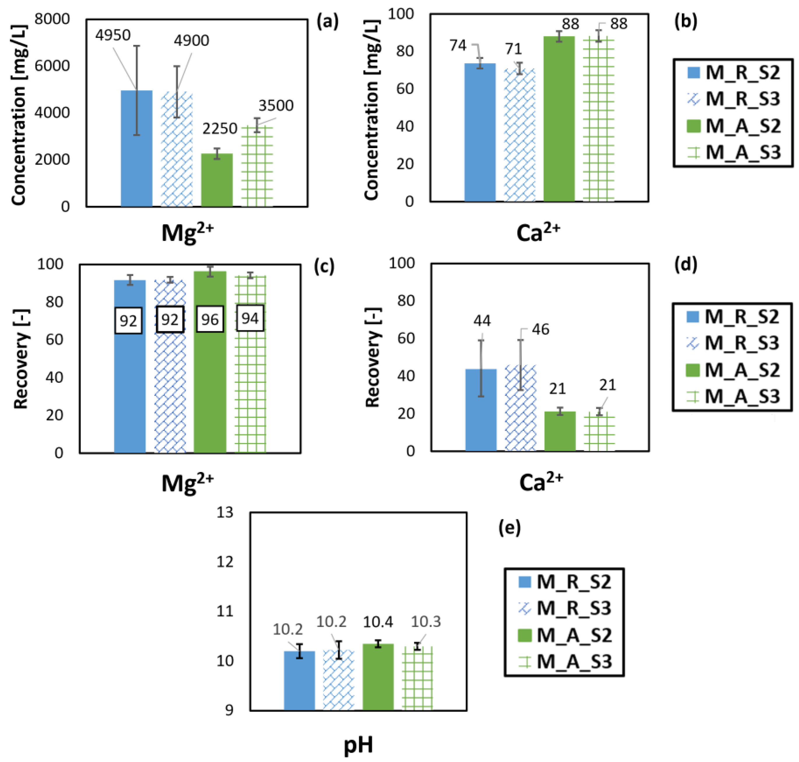 Water 15 00029 g004 Water 15 00029 g004