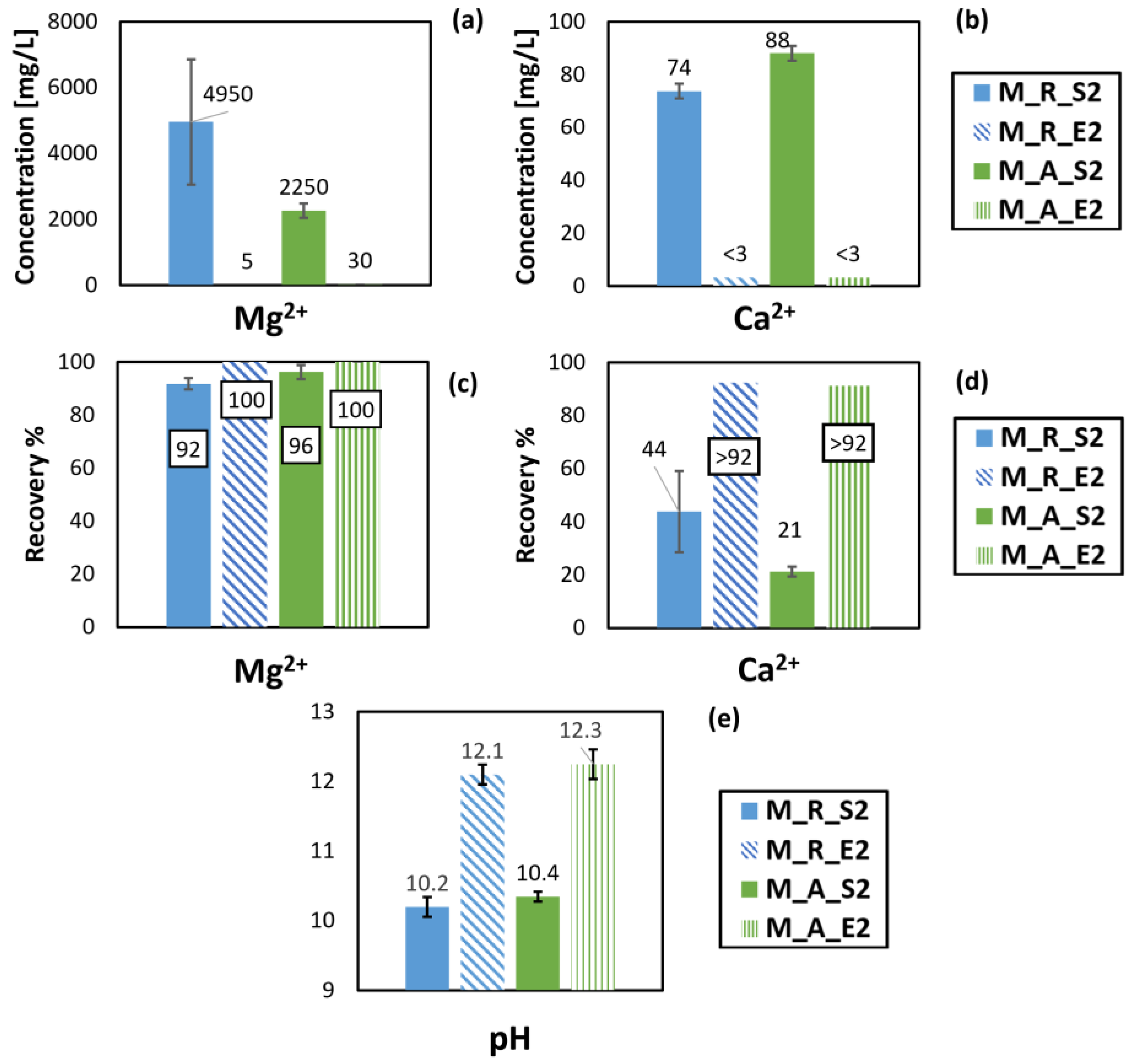 Water 15 00029 g005 Water 15 00029 g005