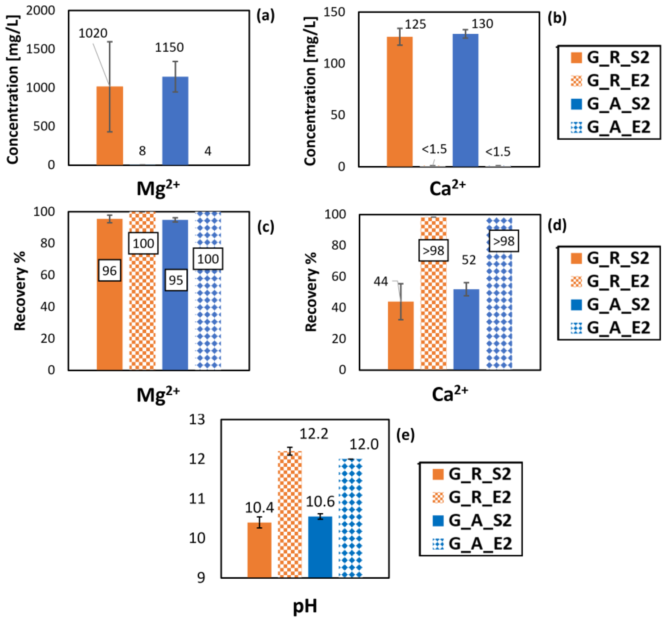 Water 15 00029 g006 Water 15 00029 g006