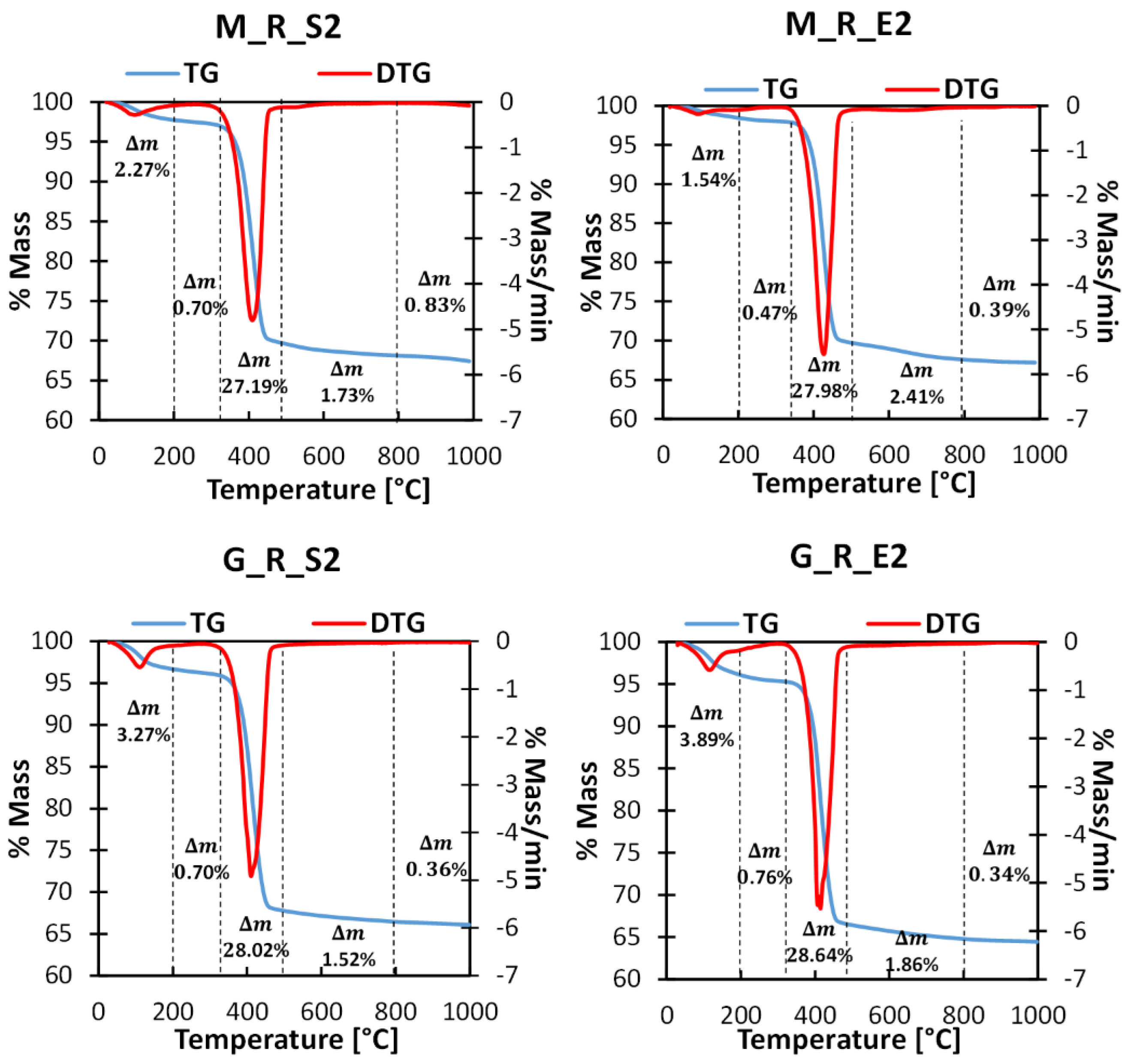 Water 15 00029 g007 Water 15 00029 g007